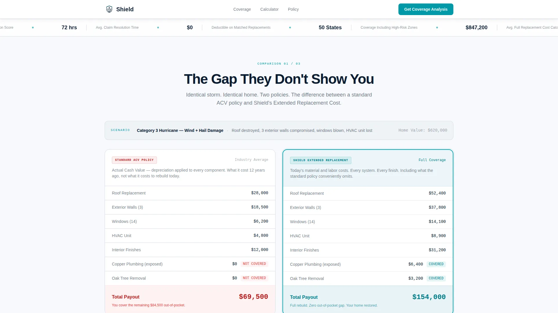 Premium & Landing Page Template