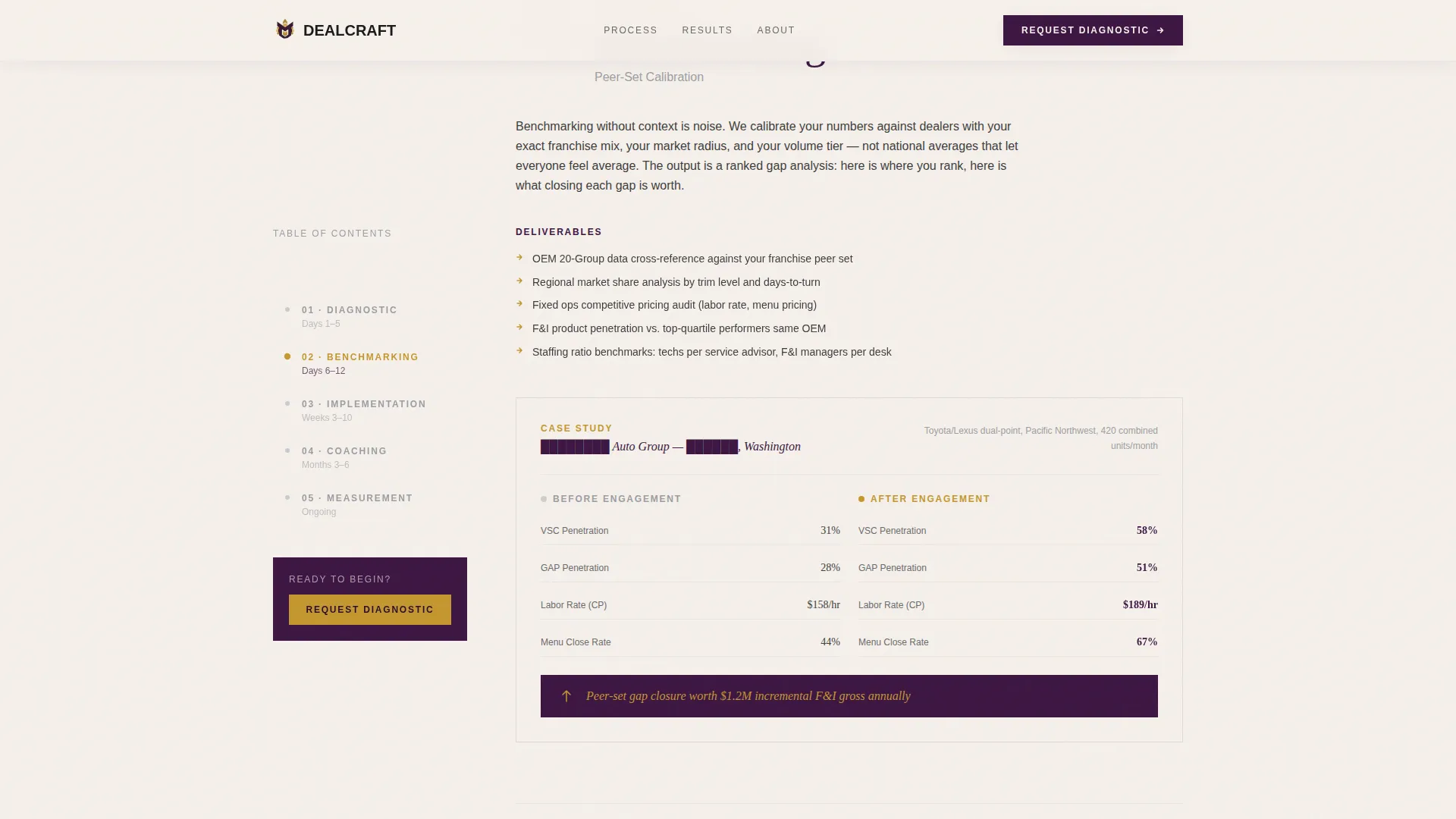 Automotive Consulting Directory Website Template