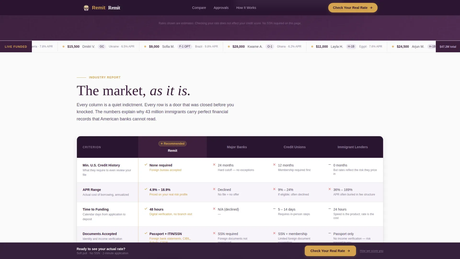 Immigrant Loan Guide Landing Page Template