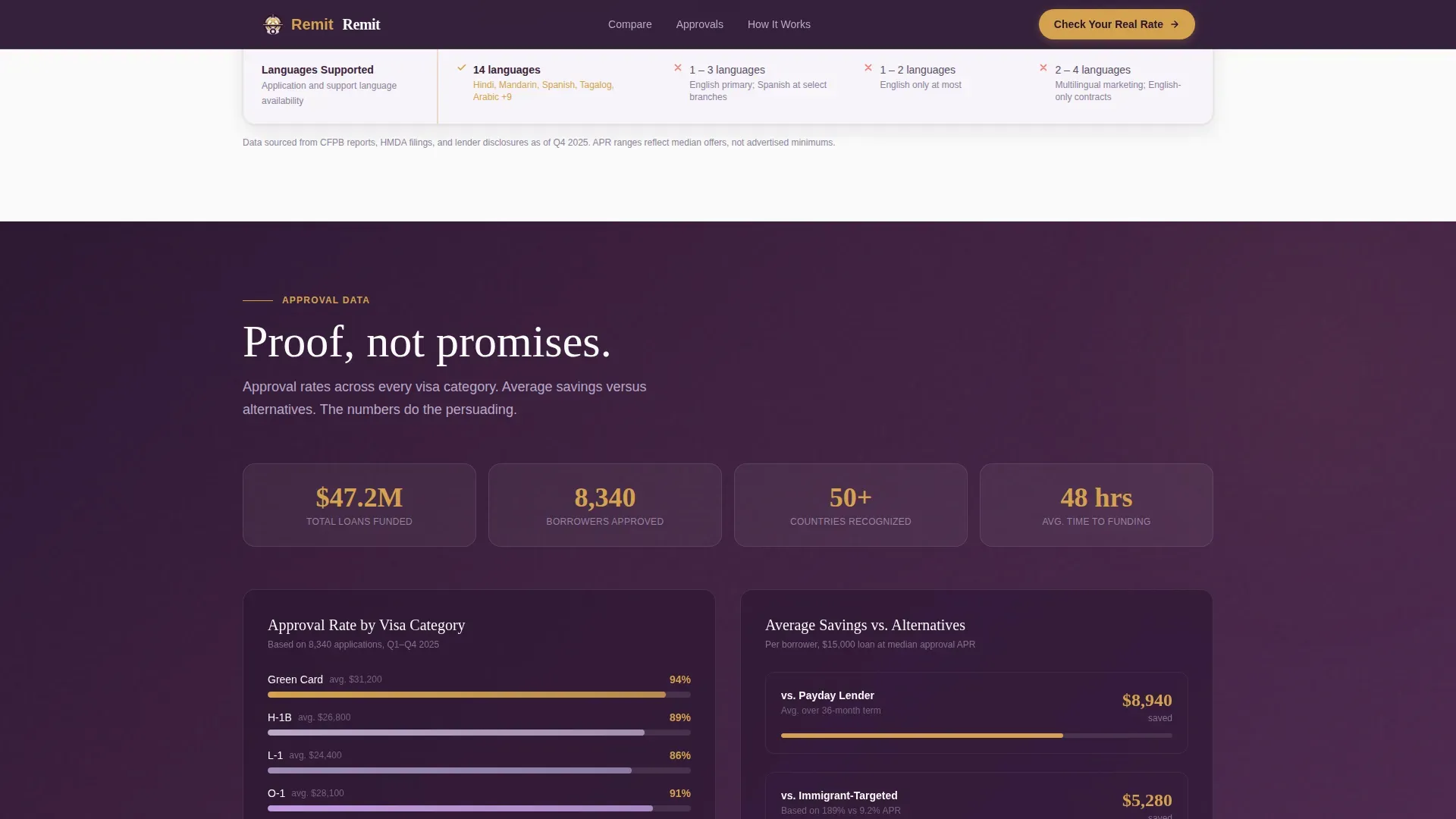 Immigrant Loan Guide Landing Page Template