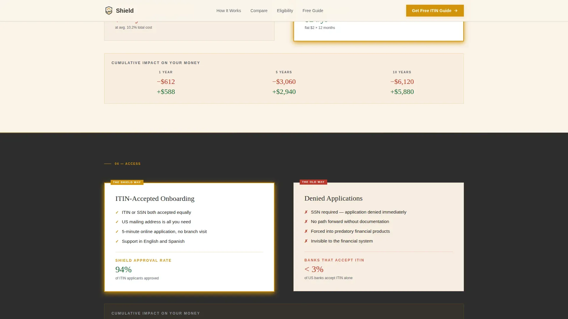Immigrant Savings Account Landing Page Template