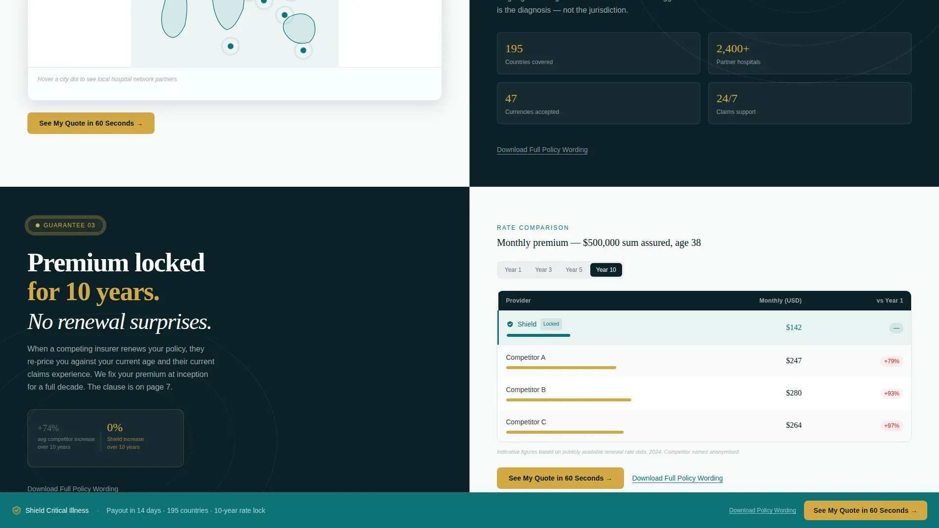 Critical Illness Policy Landing Page Template