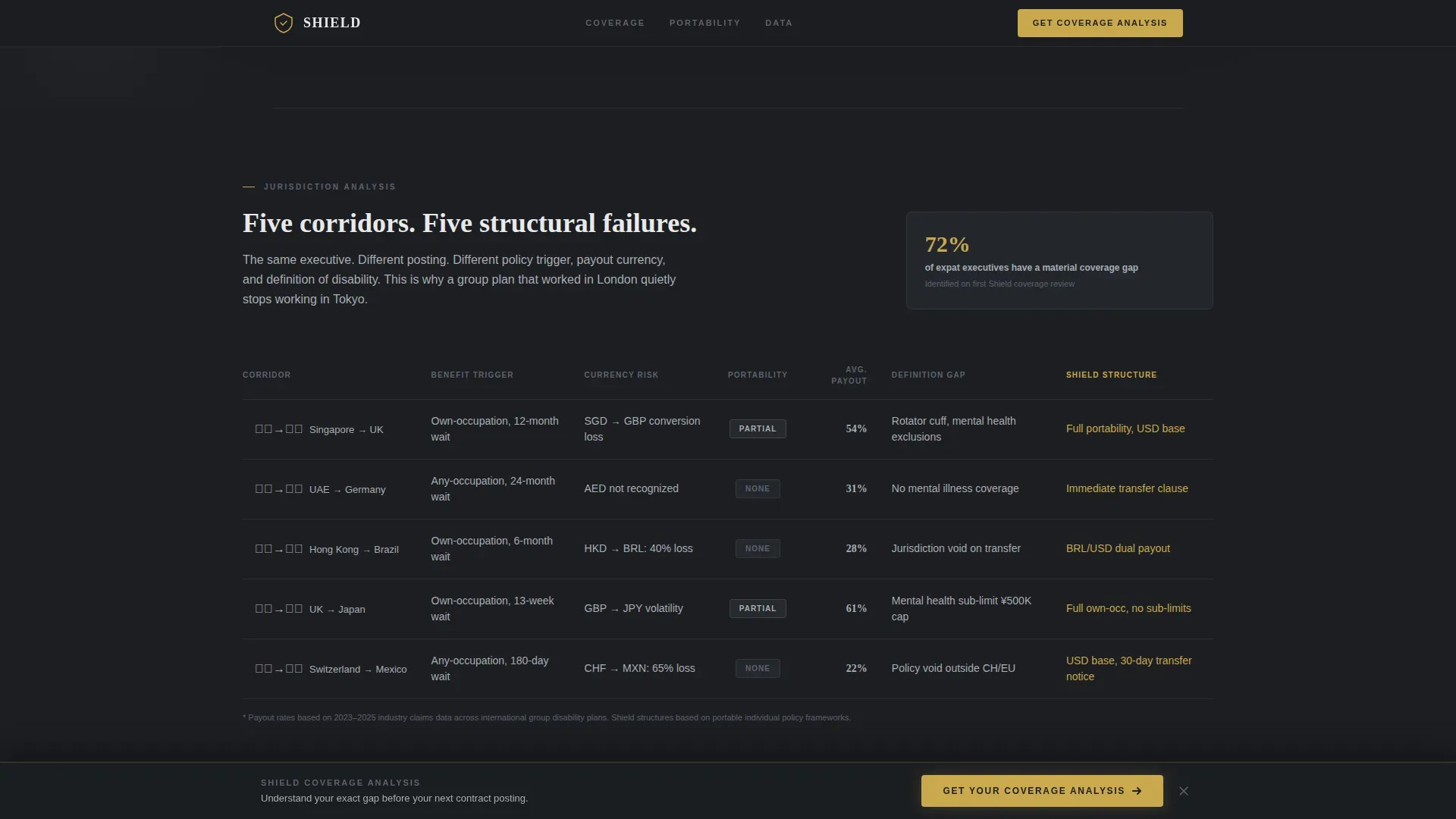 Expat Disability Coverage Comparison Landing Page
