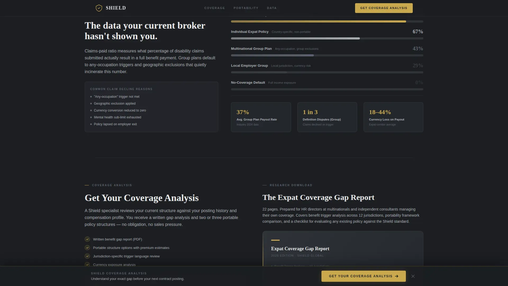 Expat Disability Coverage Comparison Landing Page