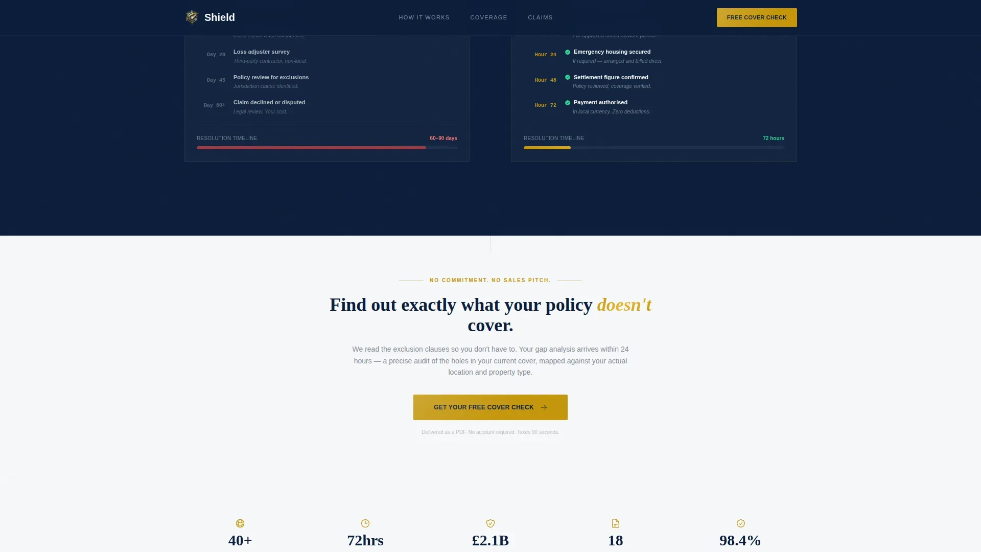 Expat Home Insurance Landing Page Template