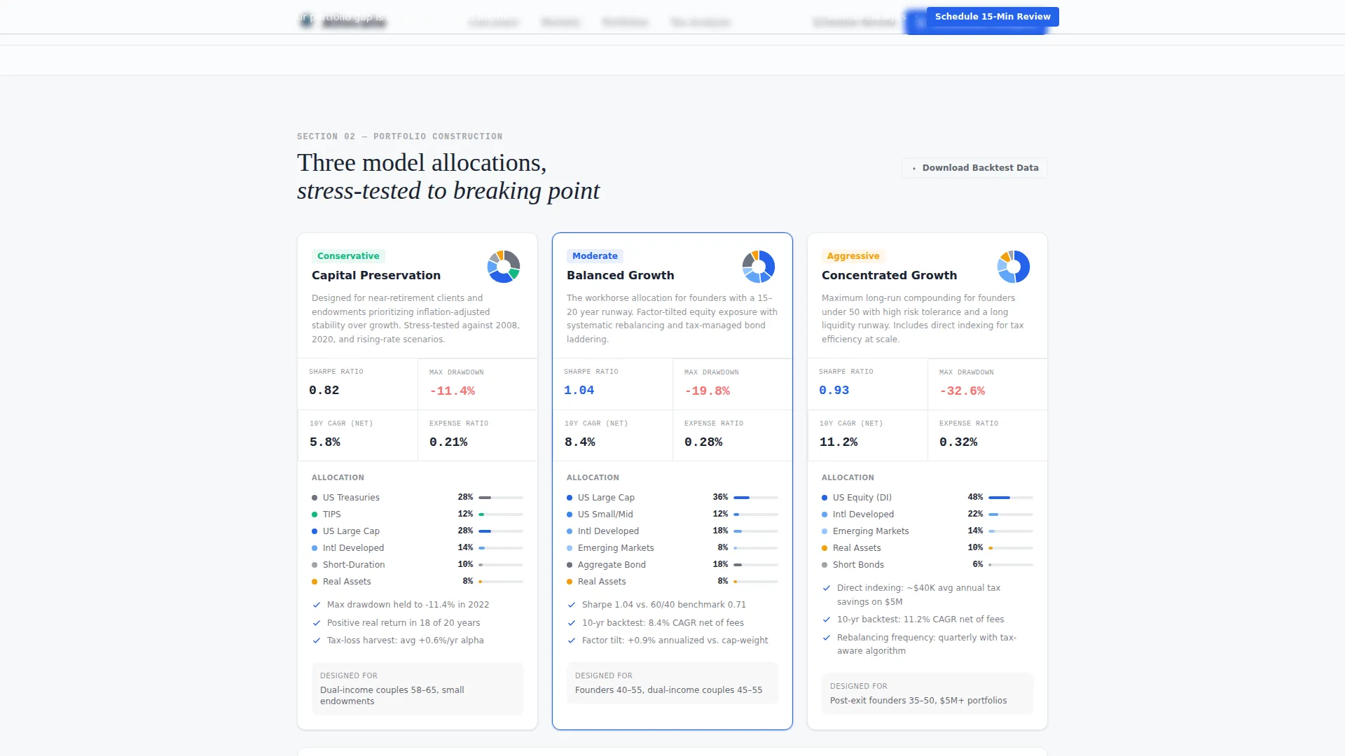 Investment Advisor Dashboard Landing Page Template
