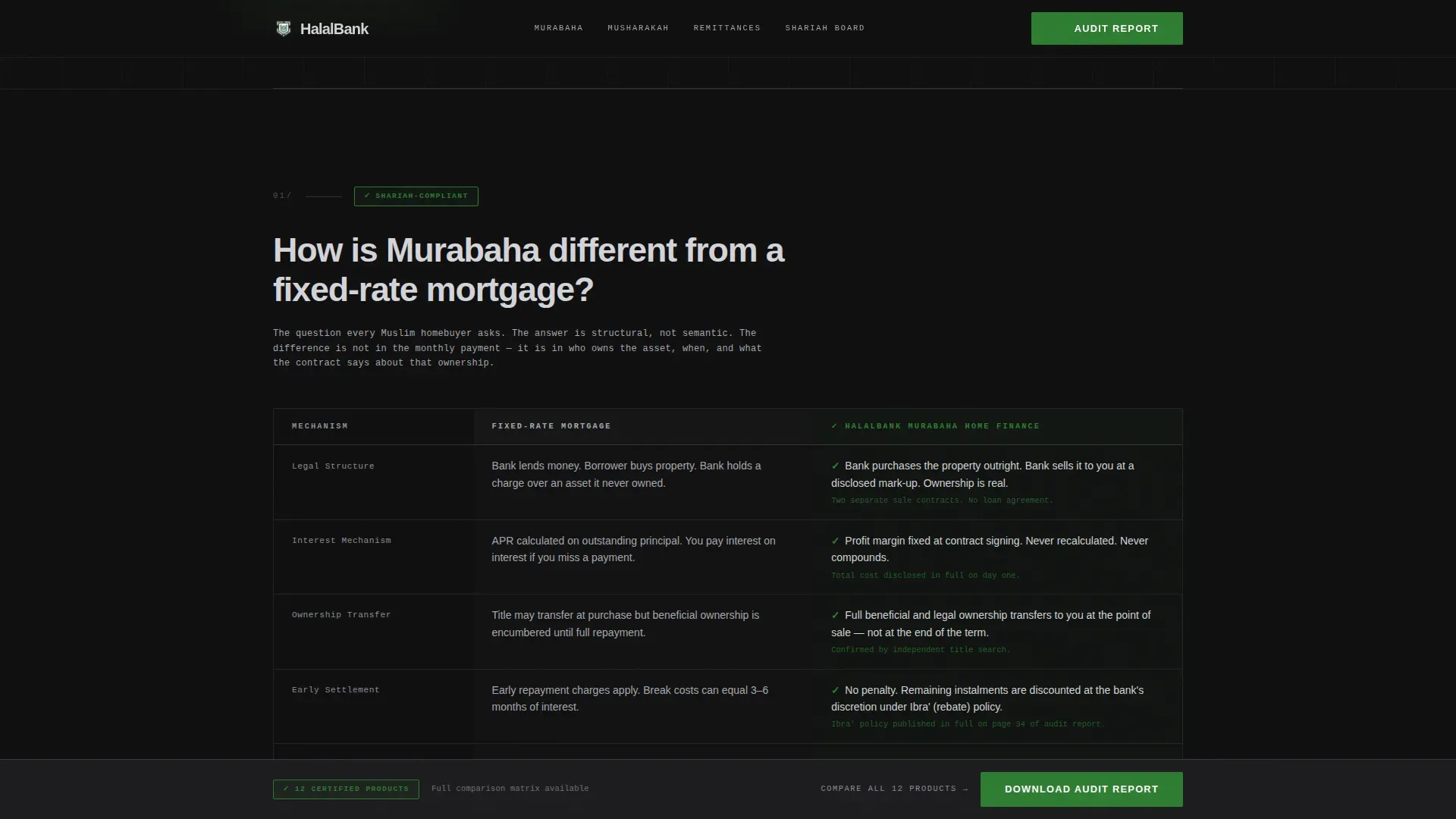 Shariah Profit-Sharing Bank Comparison Landing Page Template