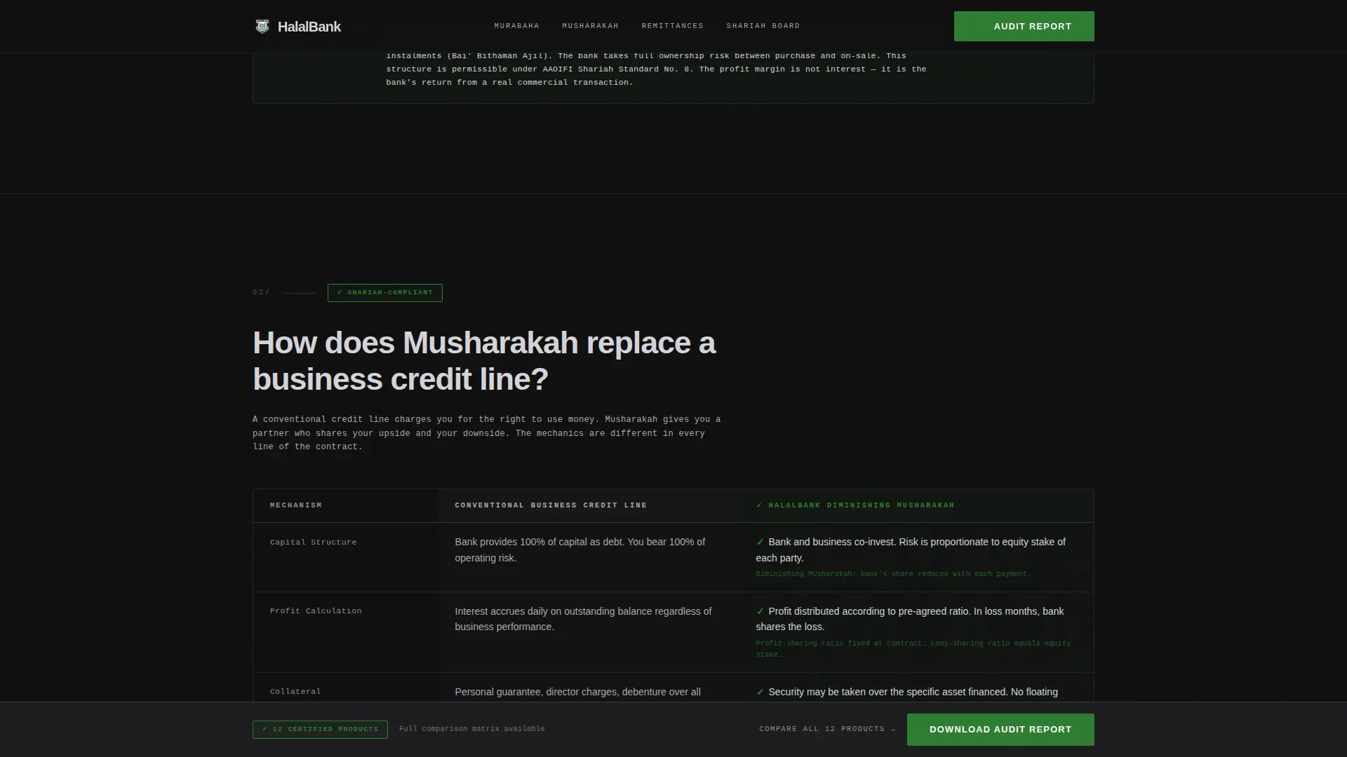 Shariah Profit-Sharing Bank Comparison Landing Page Template