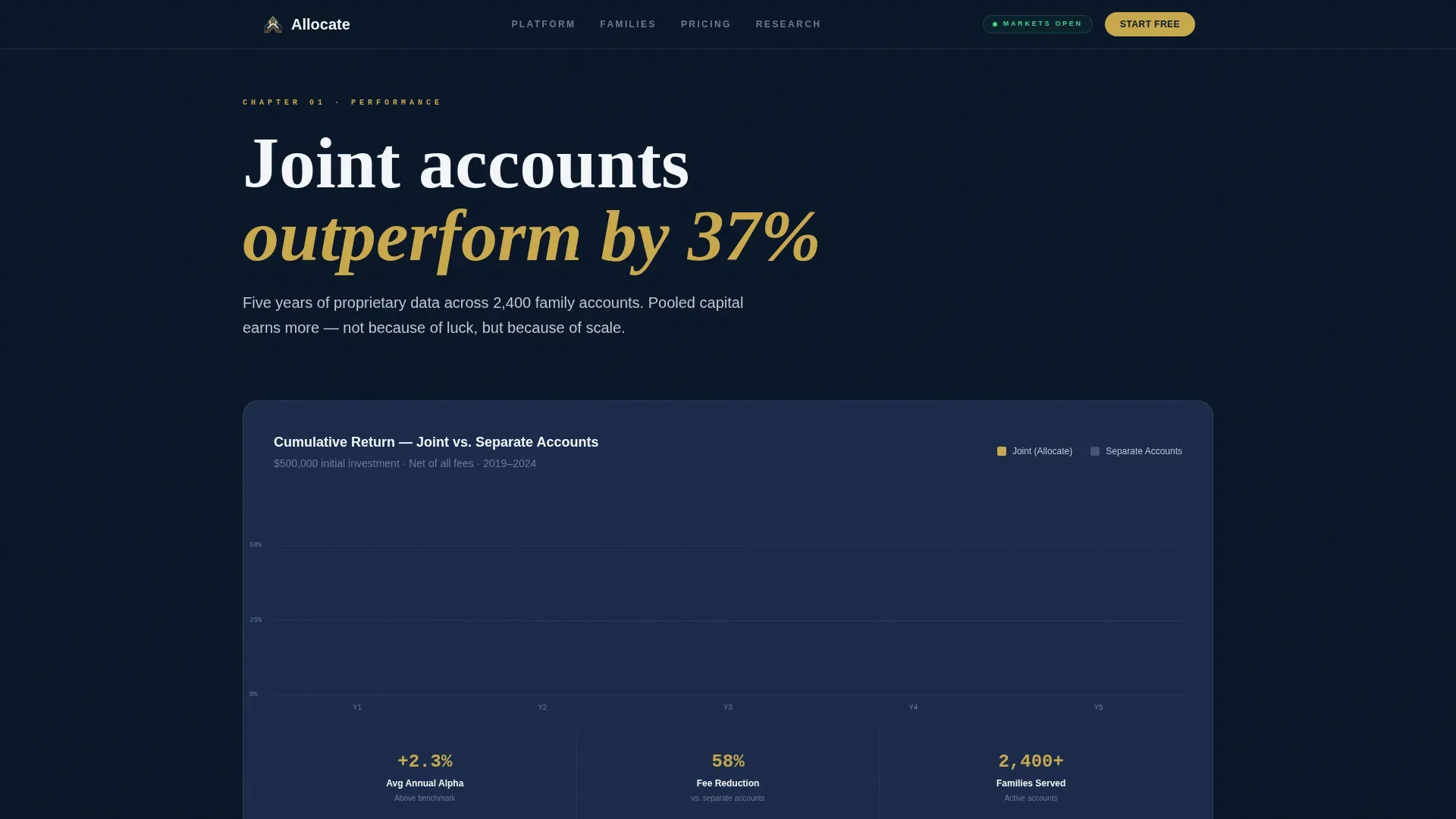 Joint & Family Finance Cost Estimator Website Template