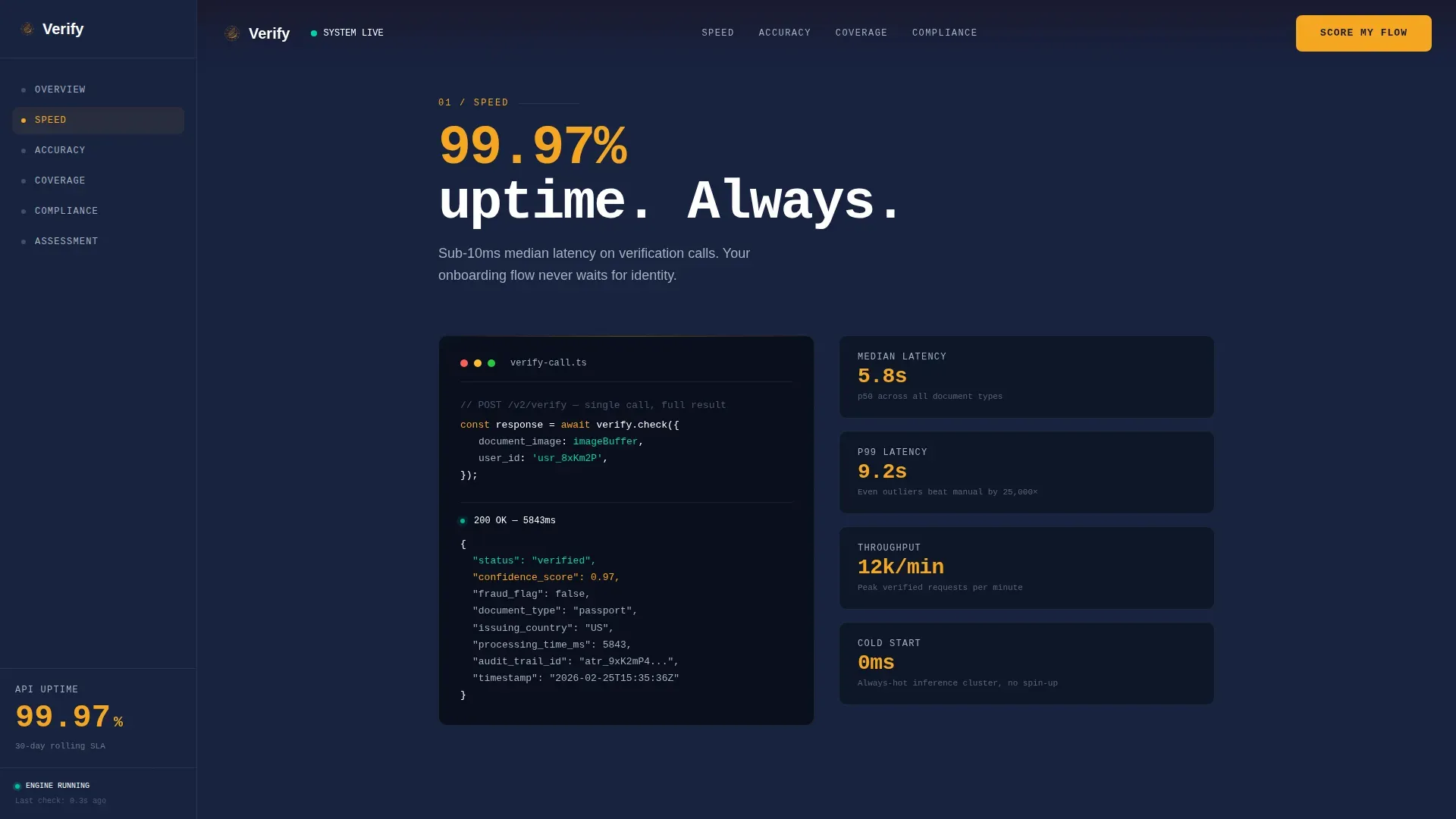 Instant KYC Identity Verification Landing Page Template