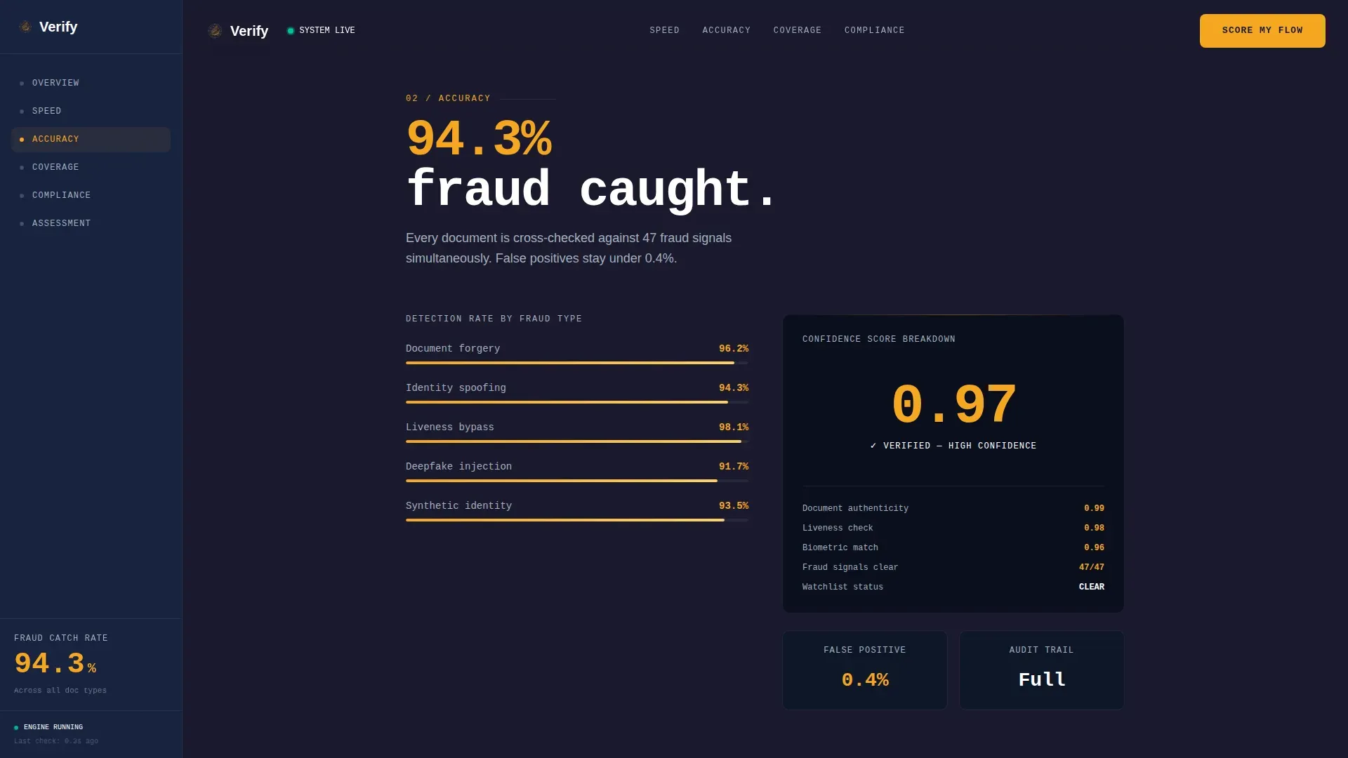 Instant KYC Identity Verification Landing Page Template