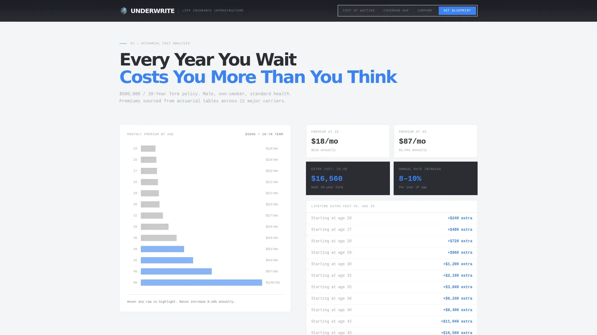 Affordable Life Insurance Landing Page Template
