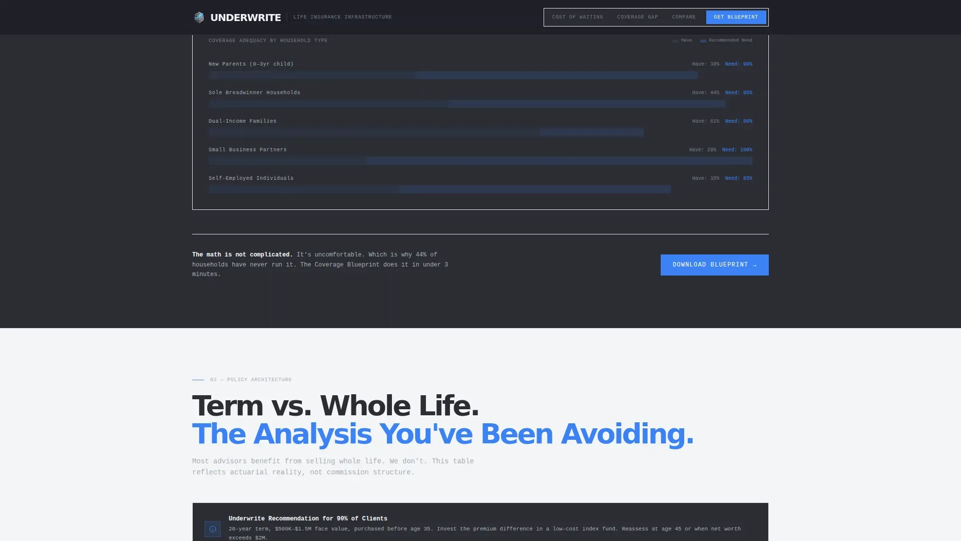 Affordable Life Insurance Landing Page Template