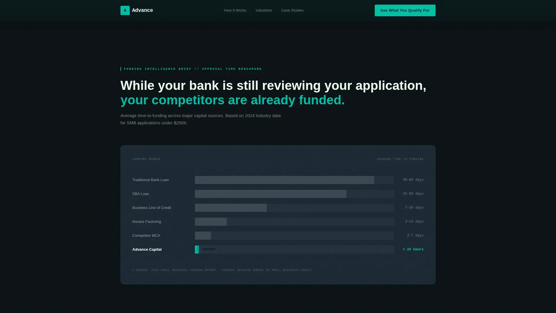 Fast Capital Funding Landing Page Template