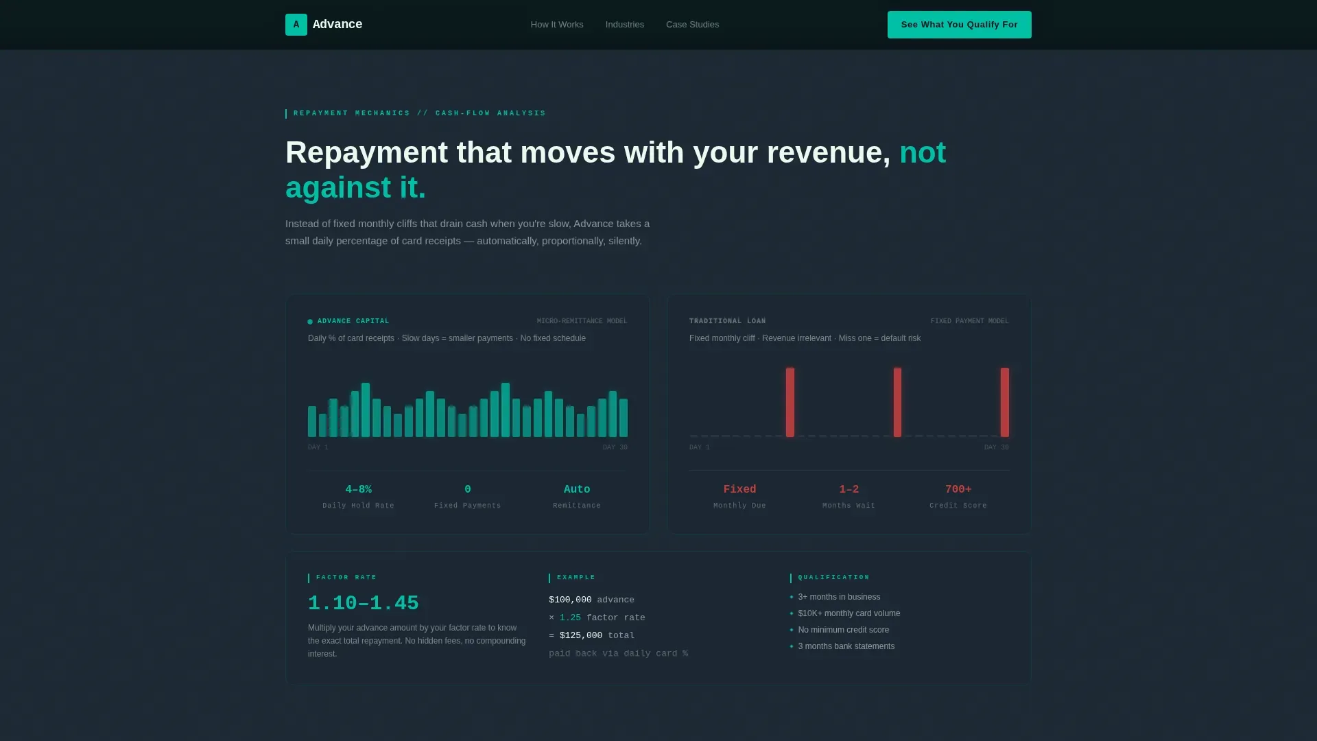 Fast Capital Funding Landing Page Template