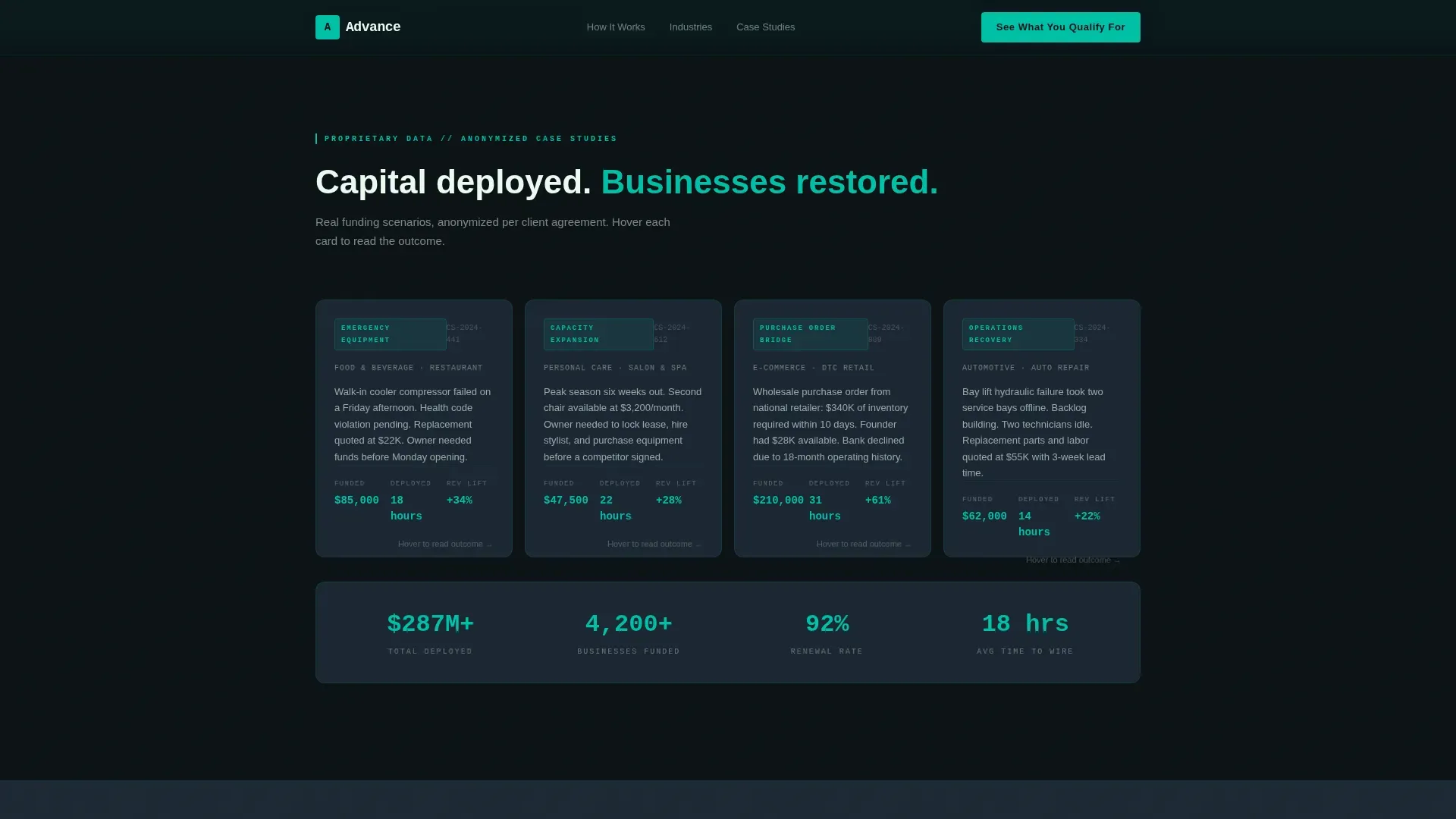 Fast Capital Funding Landing Page Template
