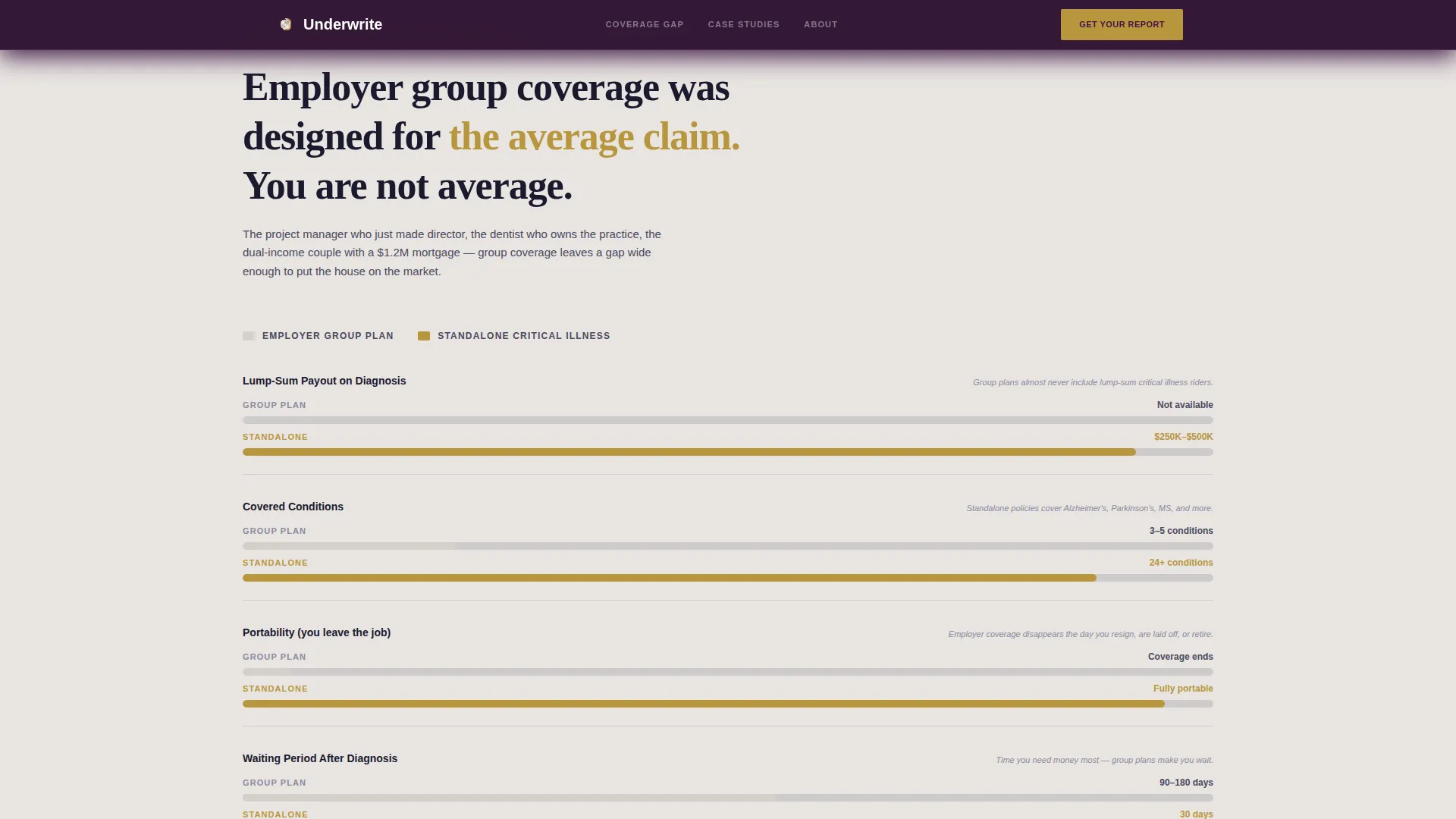 Critical Illness Insurance Landing Page Template