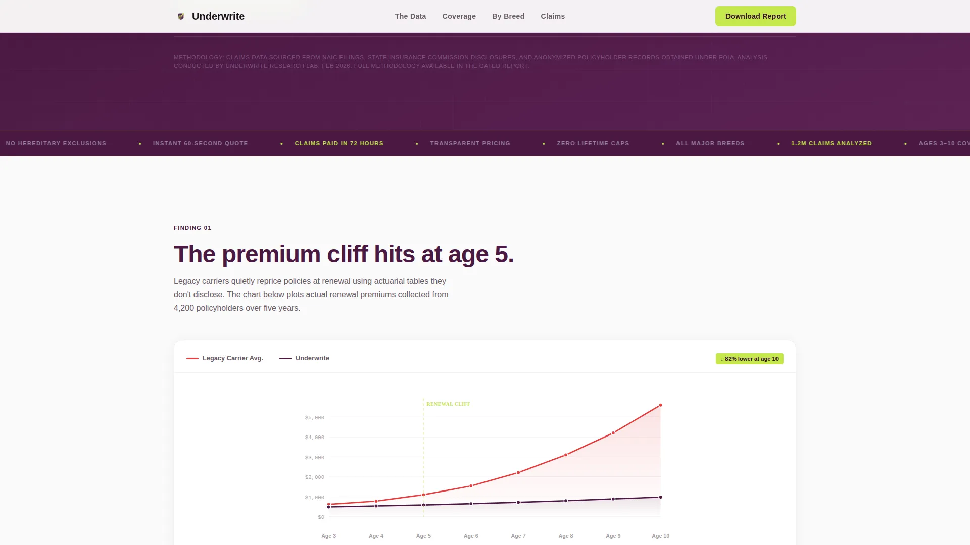 Mid-Career Insurance Careers Website Template