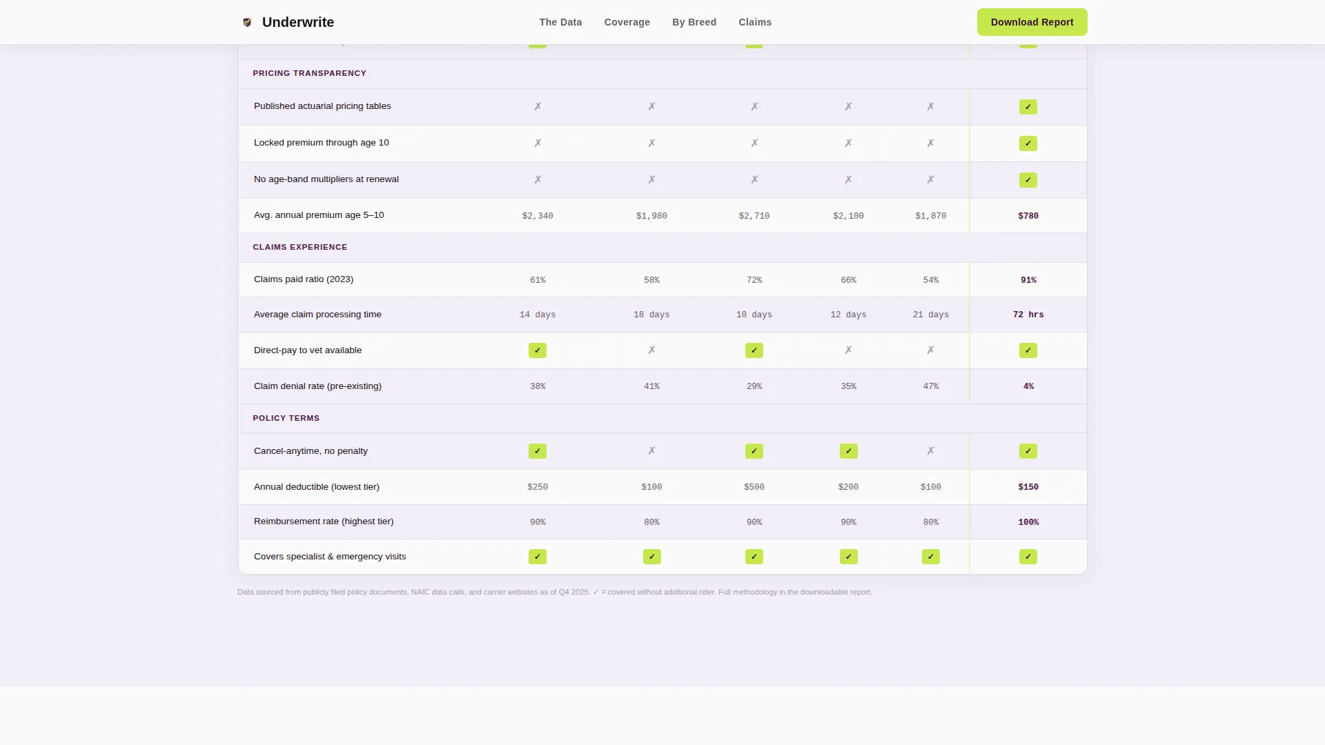 Mid-Career Insurance Careers Website Template