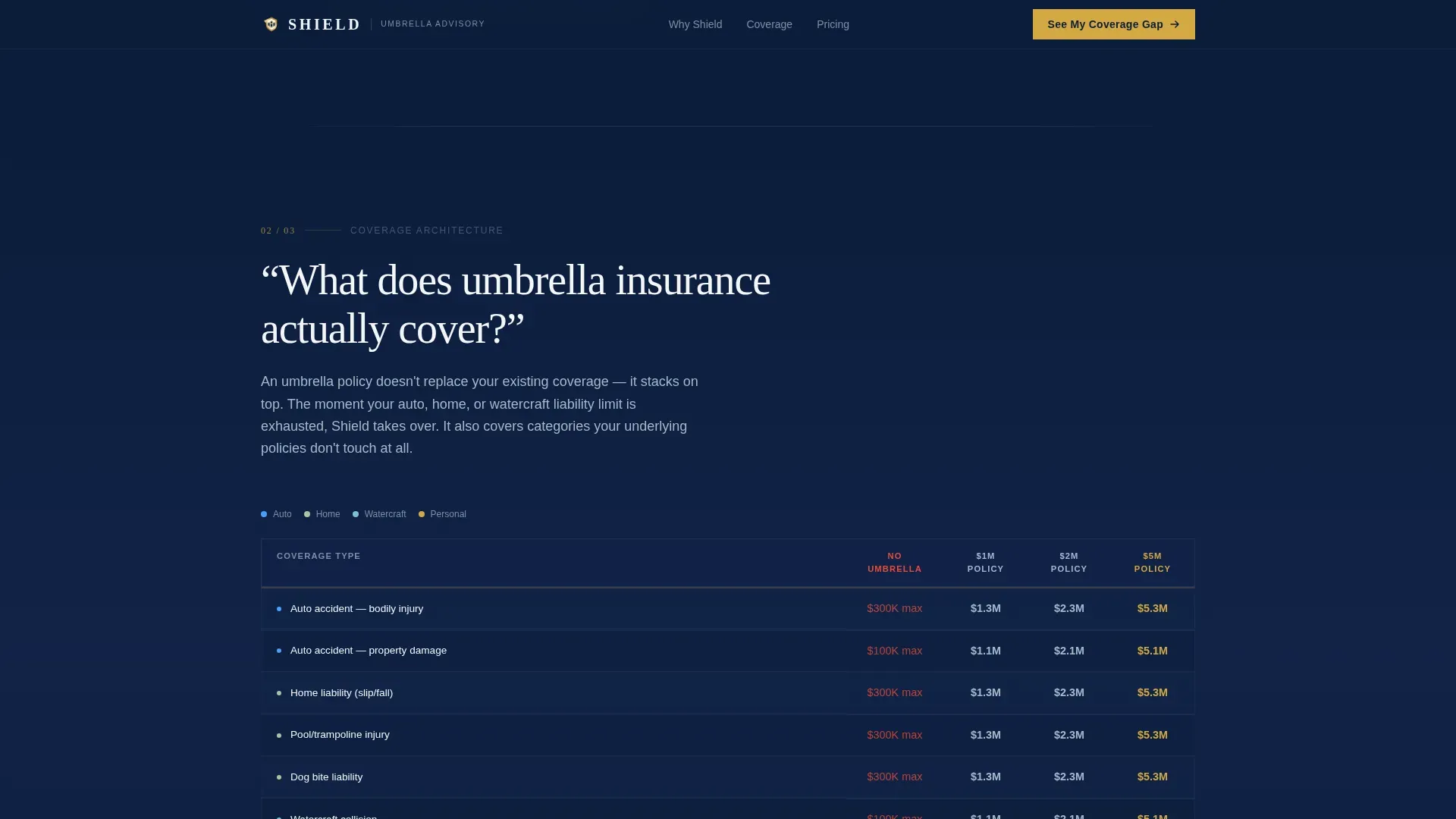 Comprehensive Wealth Protection Landing Page Template
