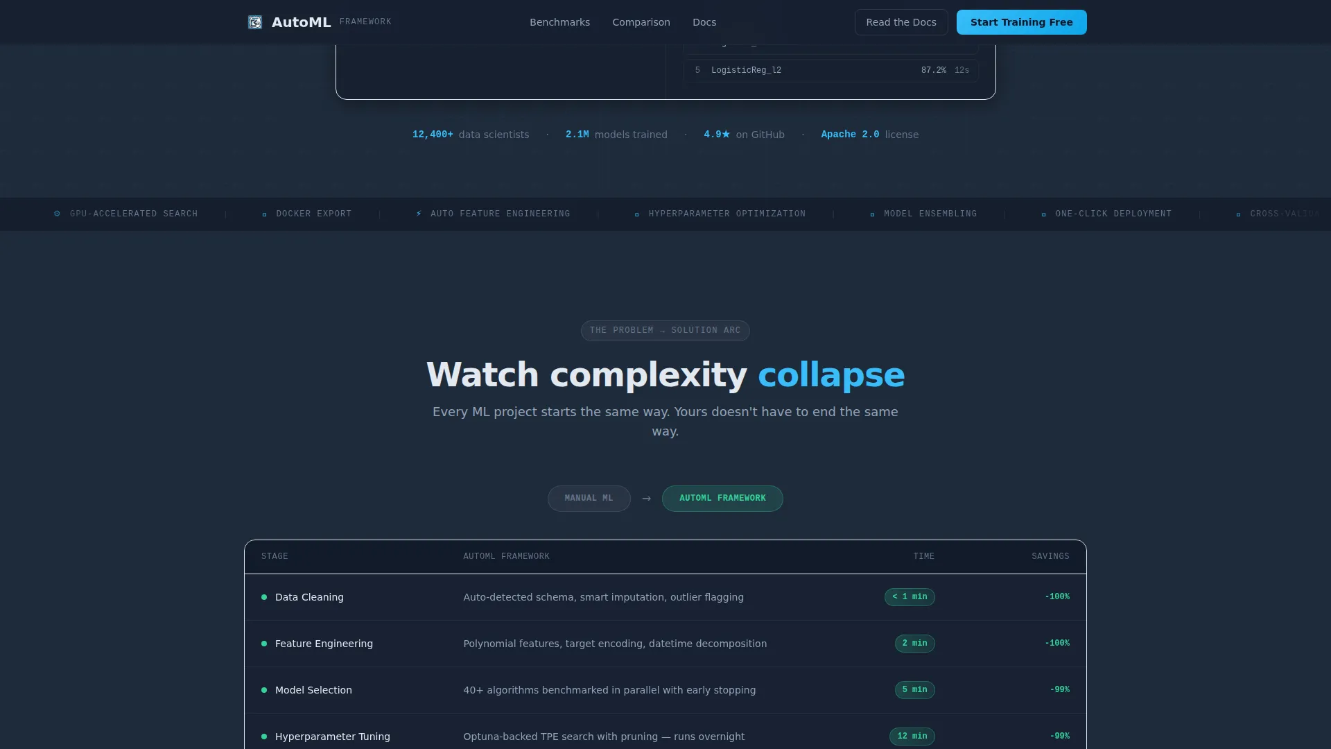 AutoML Technology Reviews Website Template