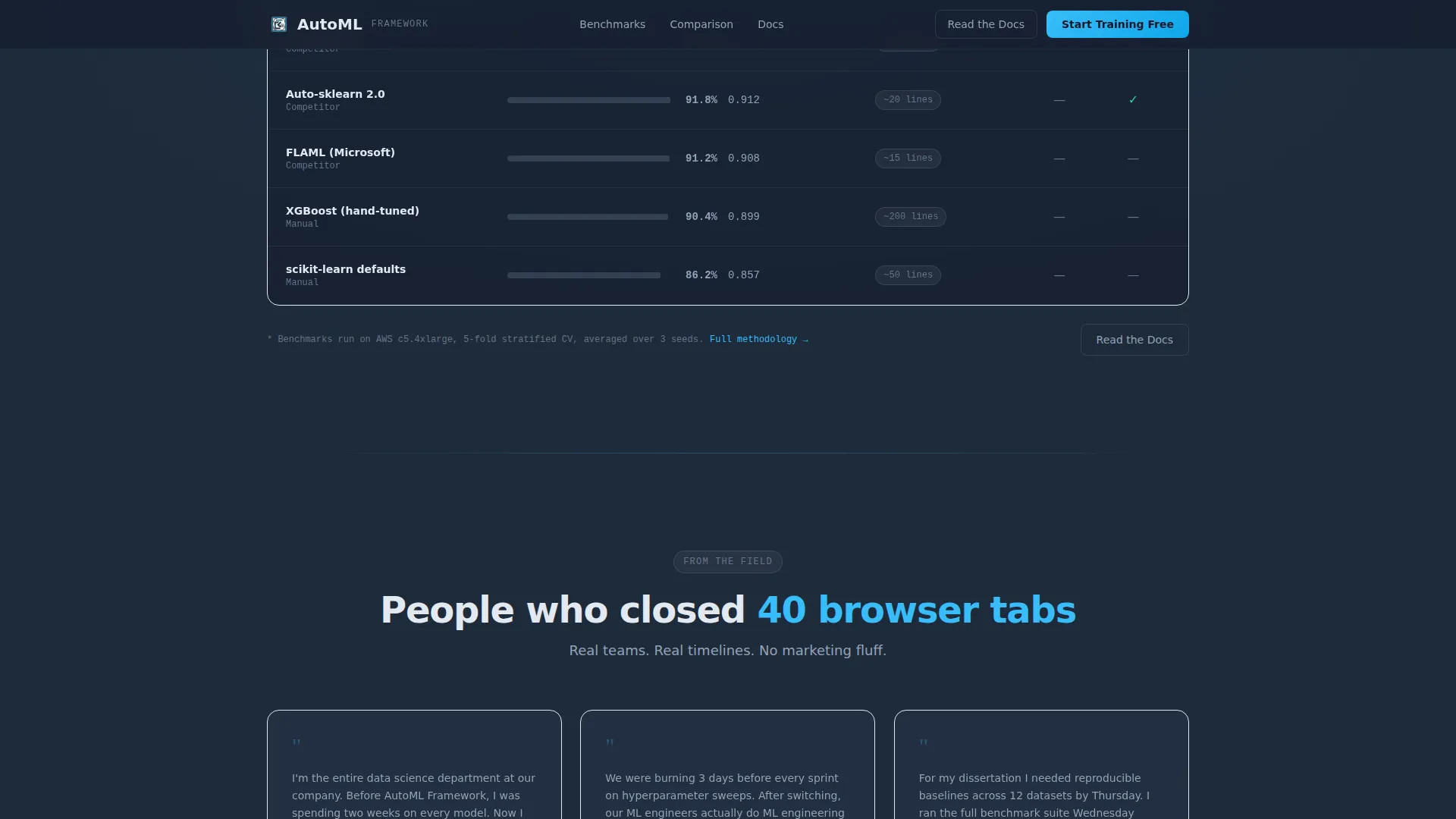 AutoML Technology Reviews Website Template