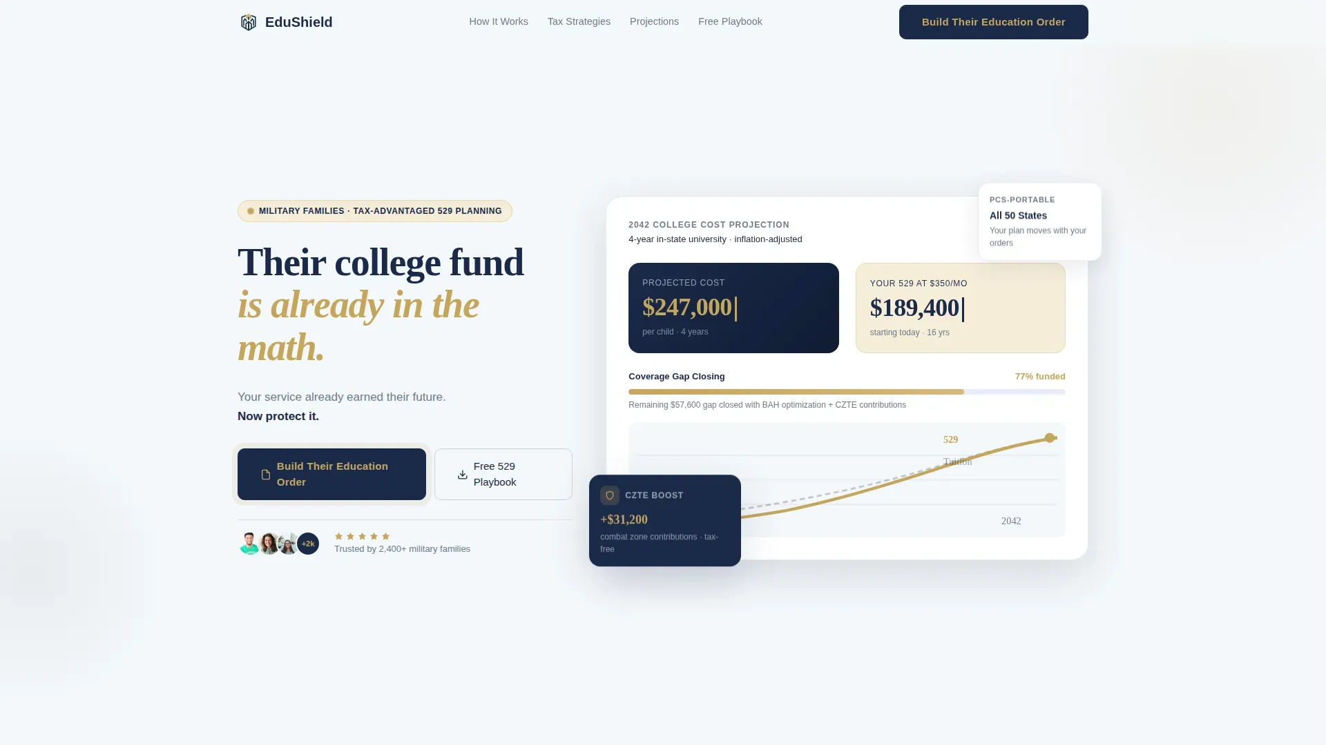 Military Finance Education Website Template