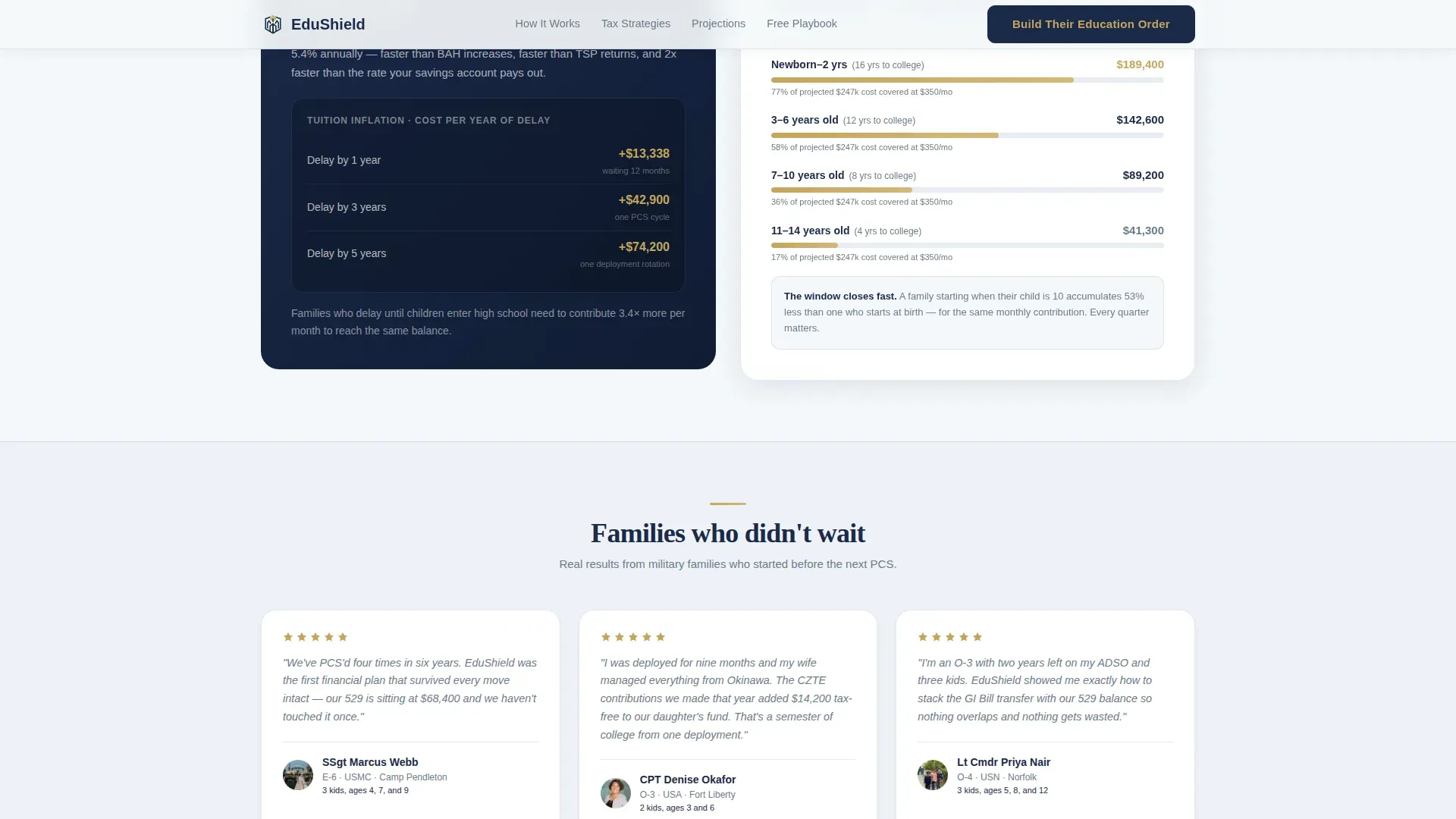 Military Finance Education Website Template