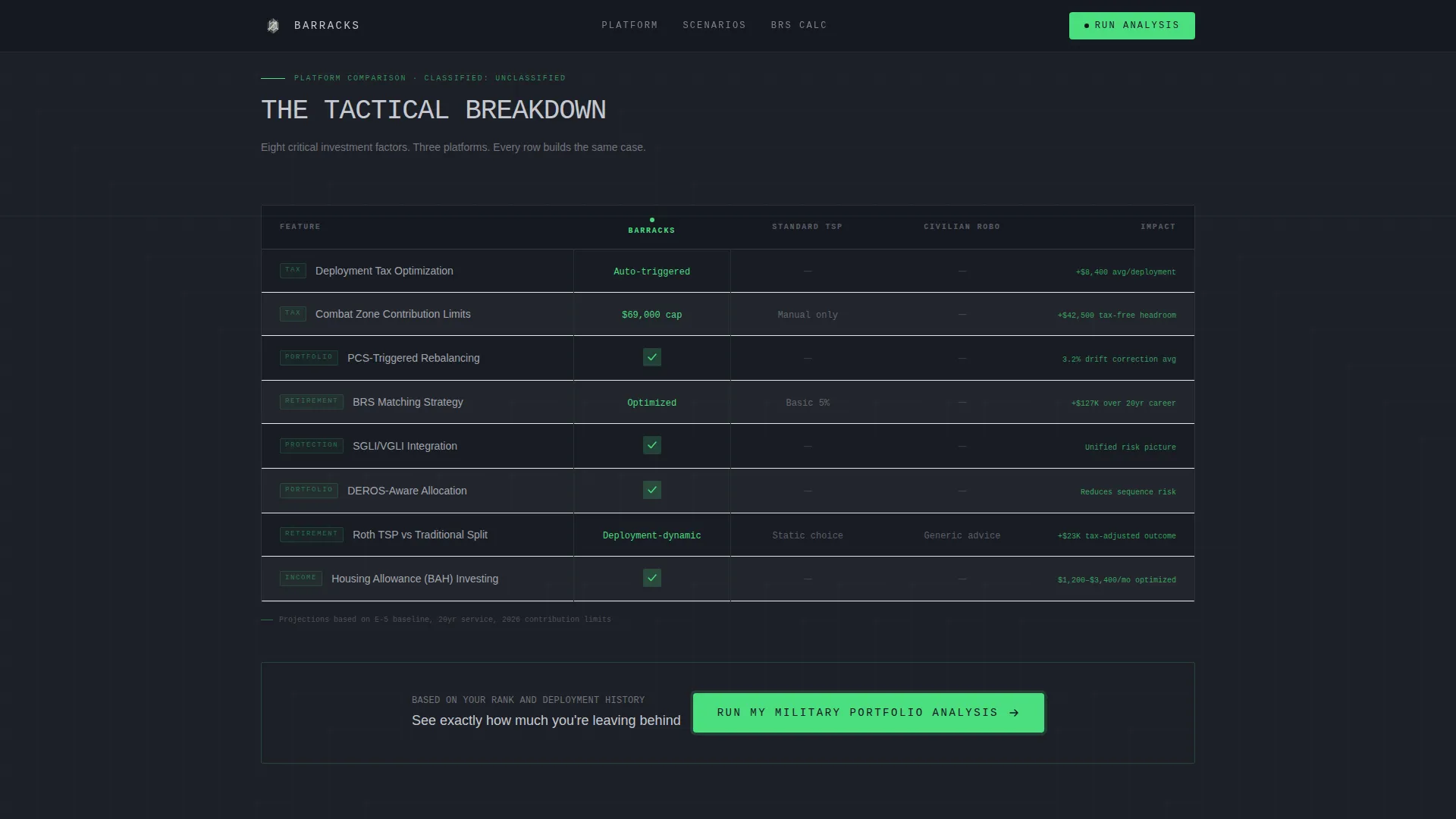 Military Finance Portfolio Website Template