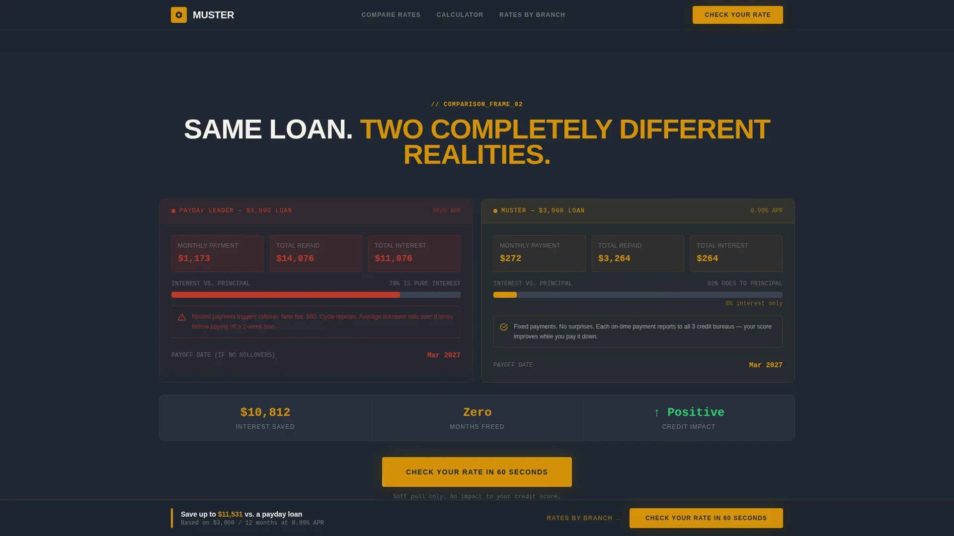 Military Lending Landing Page Template | Charcoal & Amber