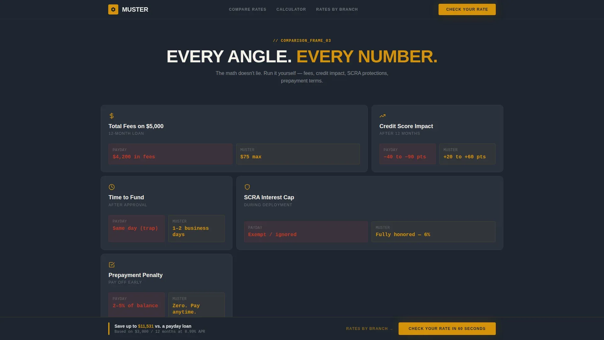 Military Lending Landing Page Template | Charcoal & Amber