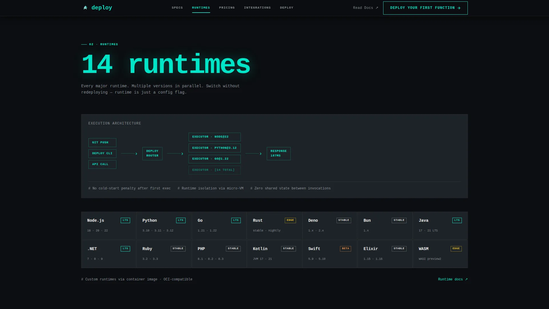 Serverless Computing Technology Pricing Website Template