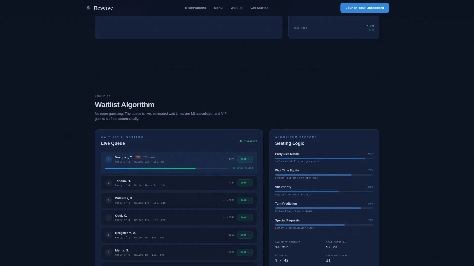 Restaurant Management Dashboard & Operations Website Template