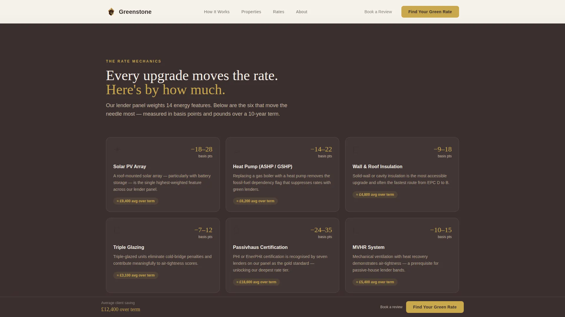 Eco & Green Home Real Estate Professional Website Template