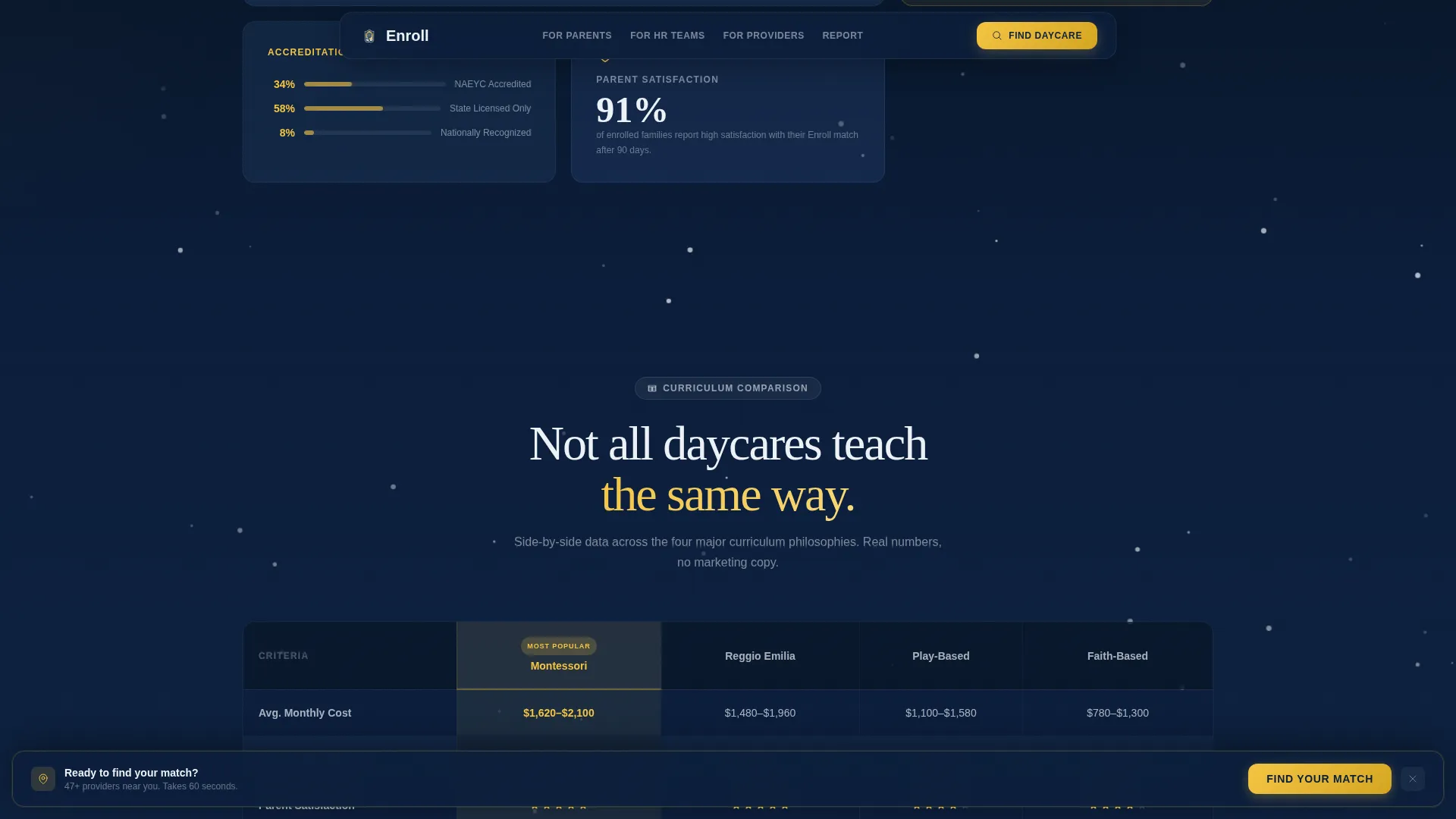Daycare Digital Presence Cost Calculator Website Template