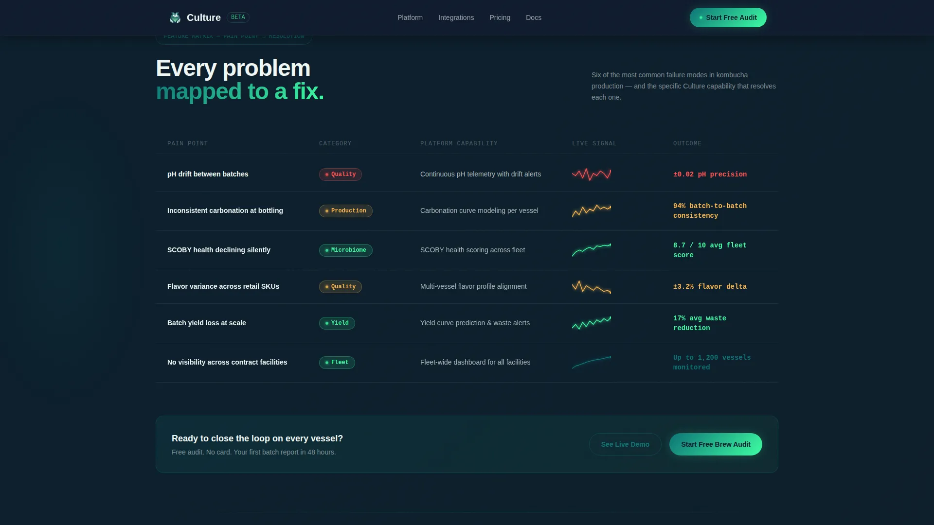 Kombucha Vertical SaaS Cost Calculator Website Template