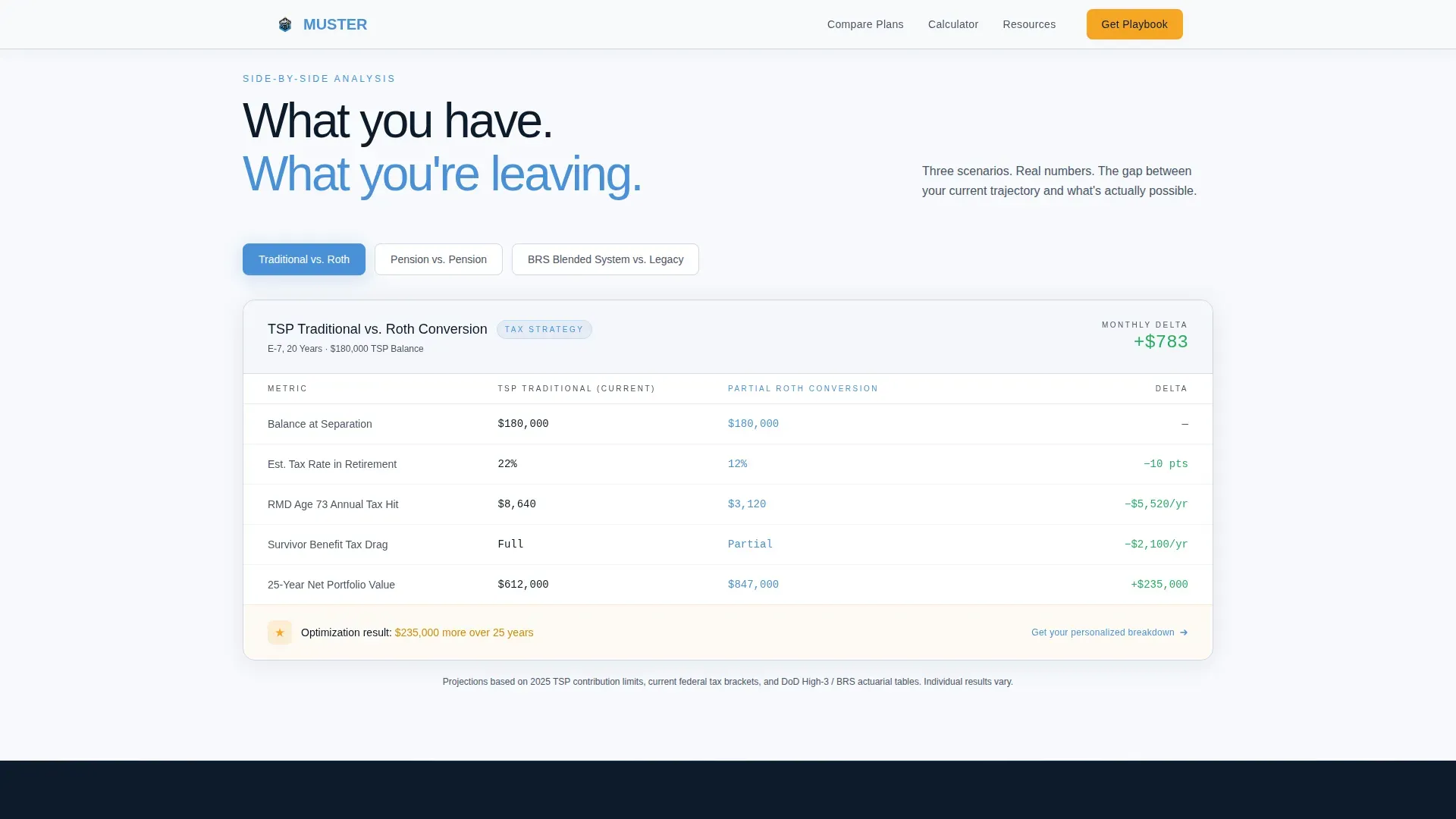 Military Retirement Dashboard Landing Page Template