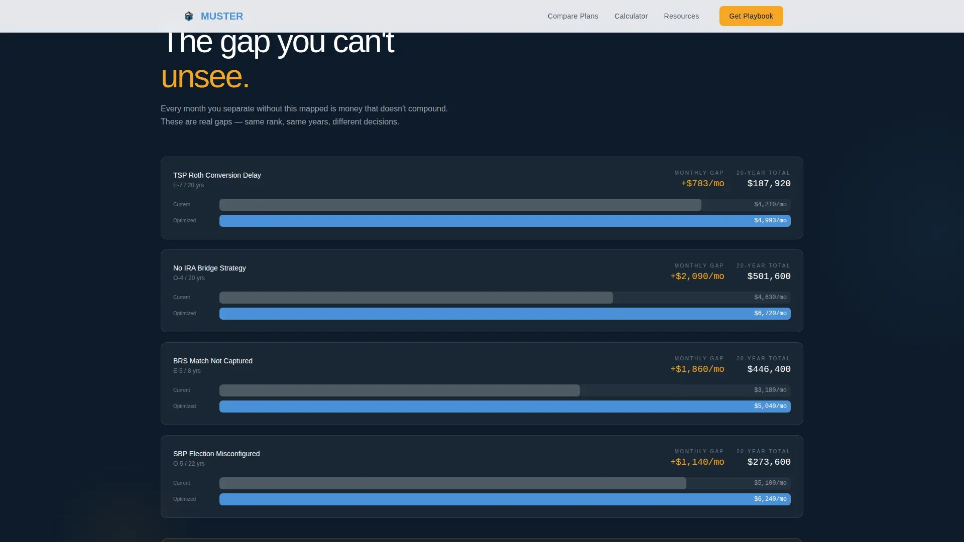Military Retirement Dashboard Landing Page Template