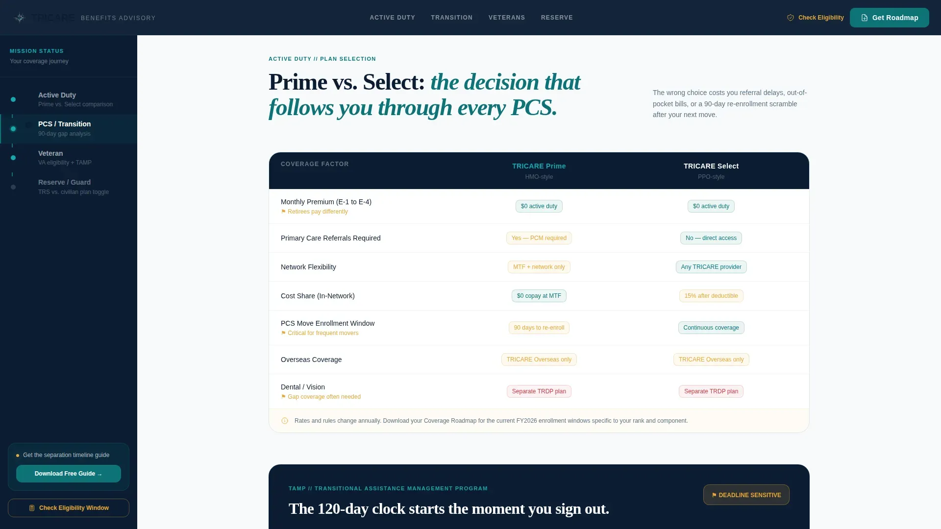 Advanced Military Service Member Insurance Cost Estimator Website Template