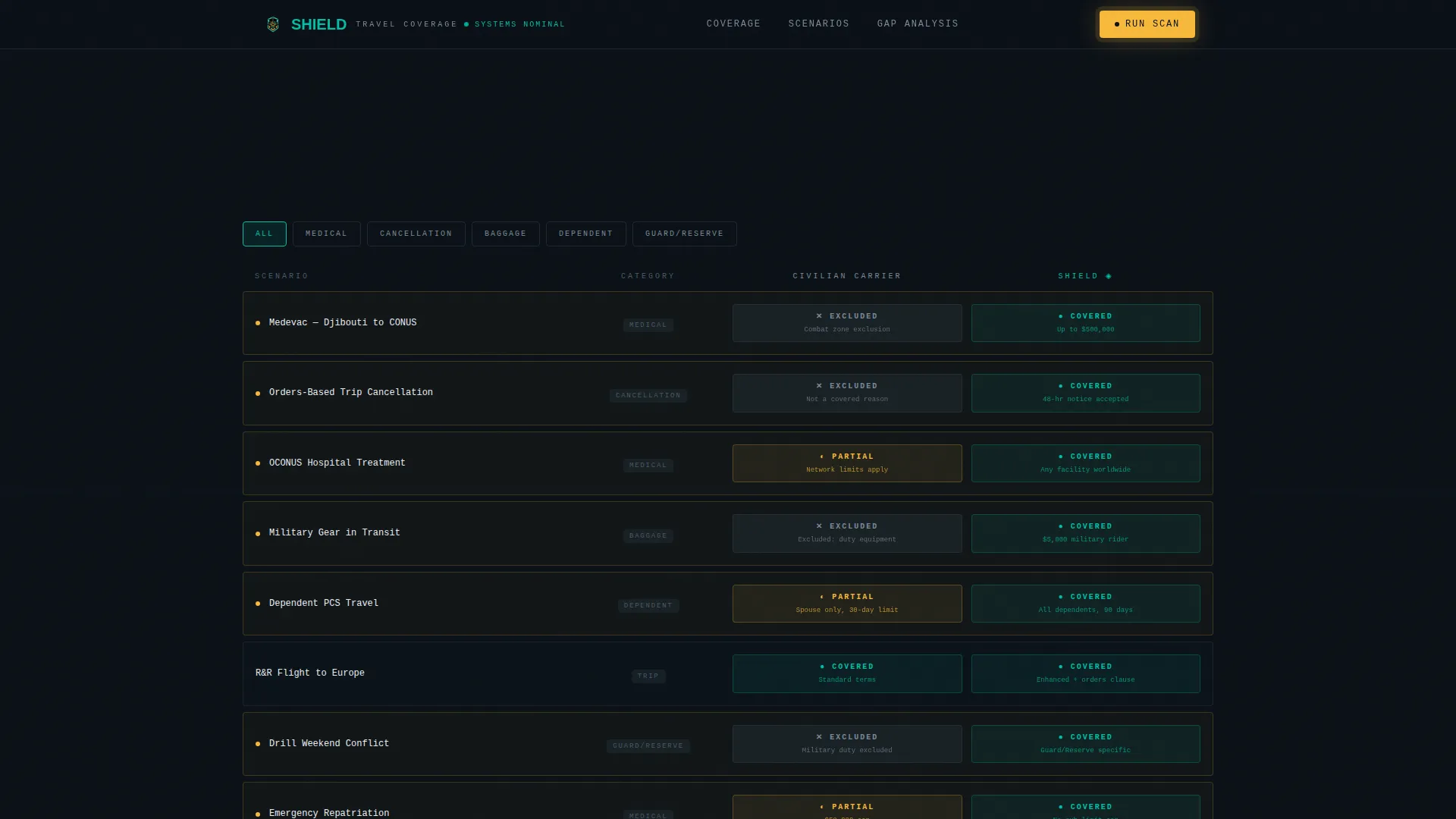 Specialist Military Service Member Insurance Comparison Website Template