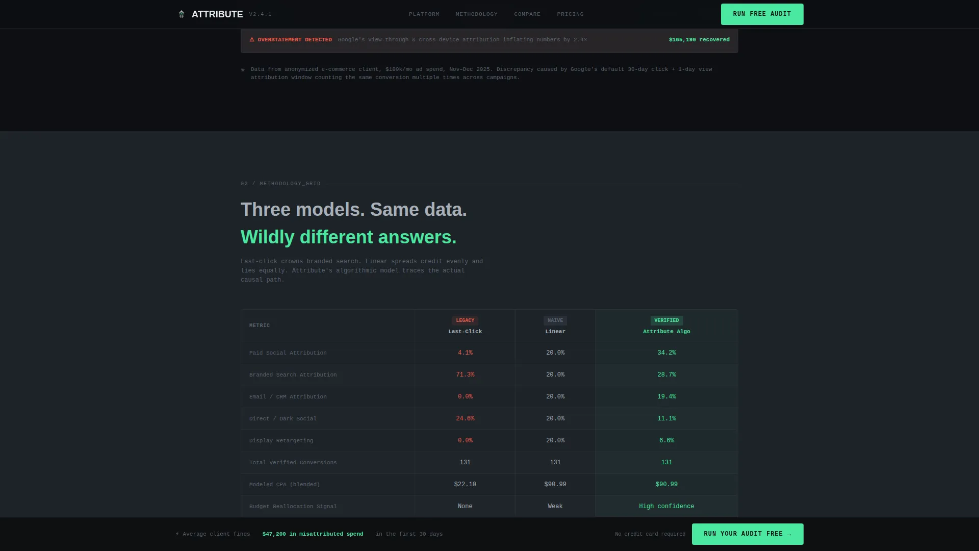 Data & Analytics Professional Website Template