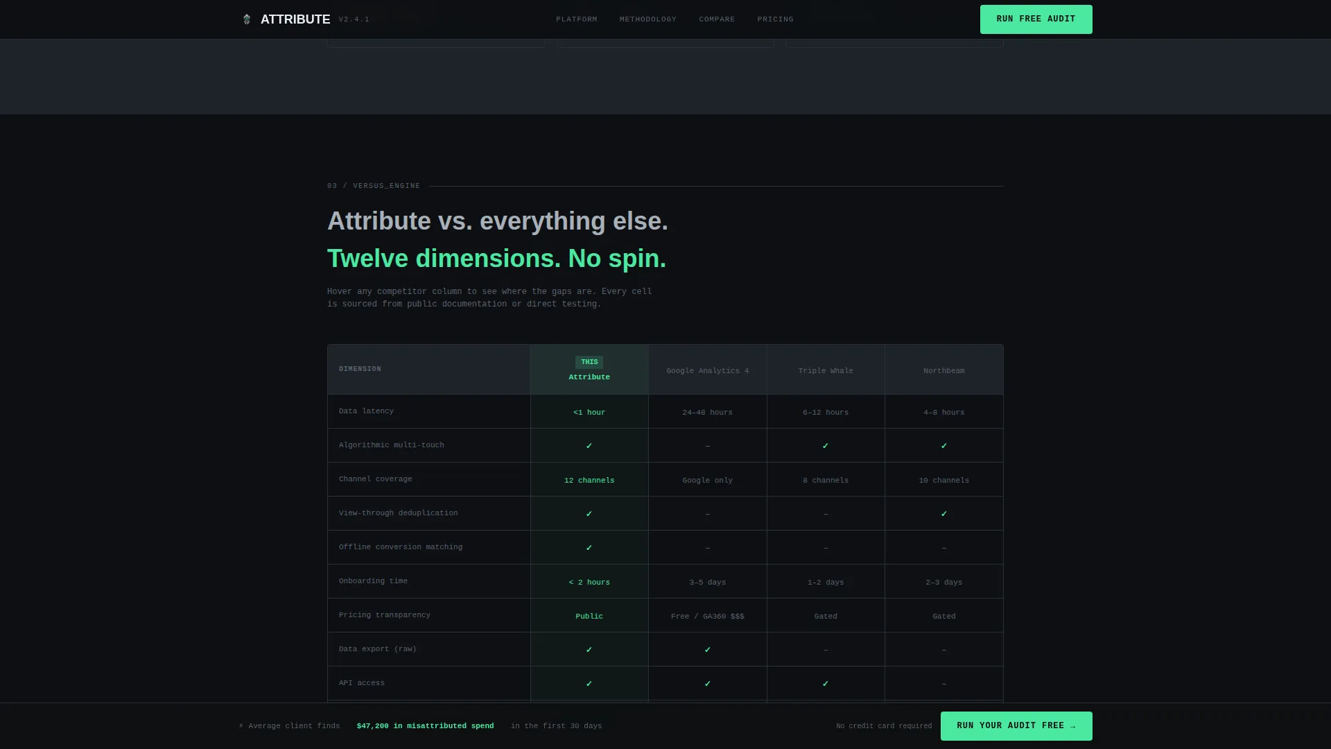 Data & Analytics Professional Website Template