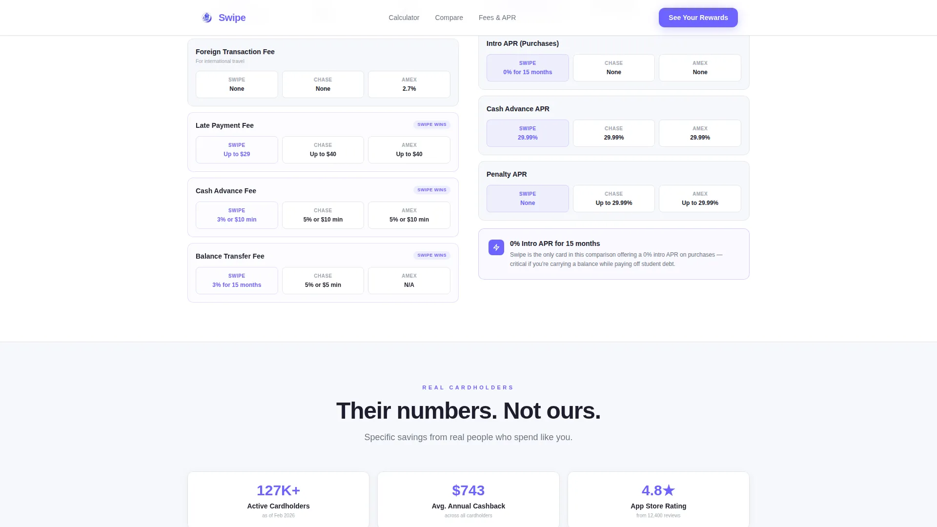 Millennial Credit Card Comparison Landing Page Template