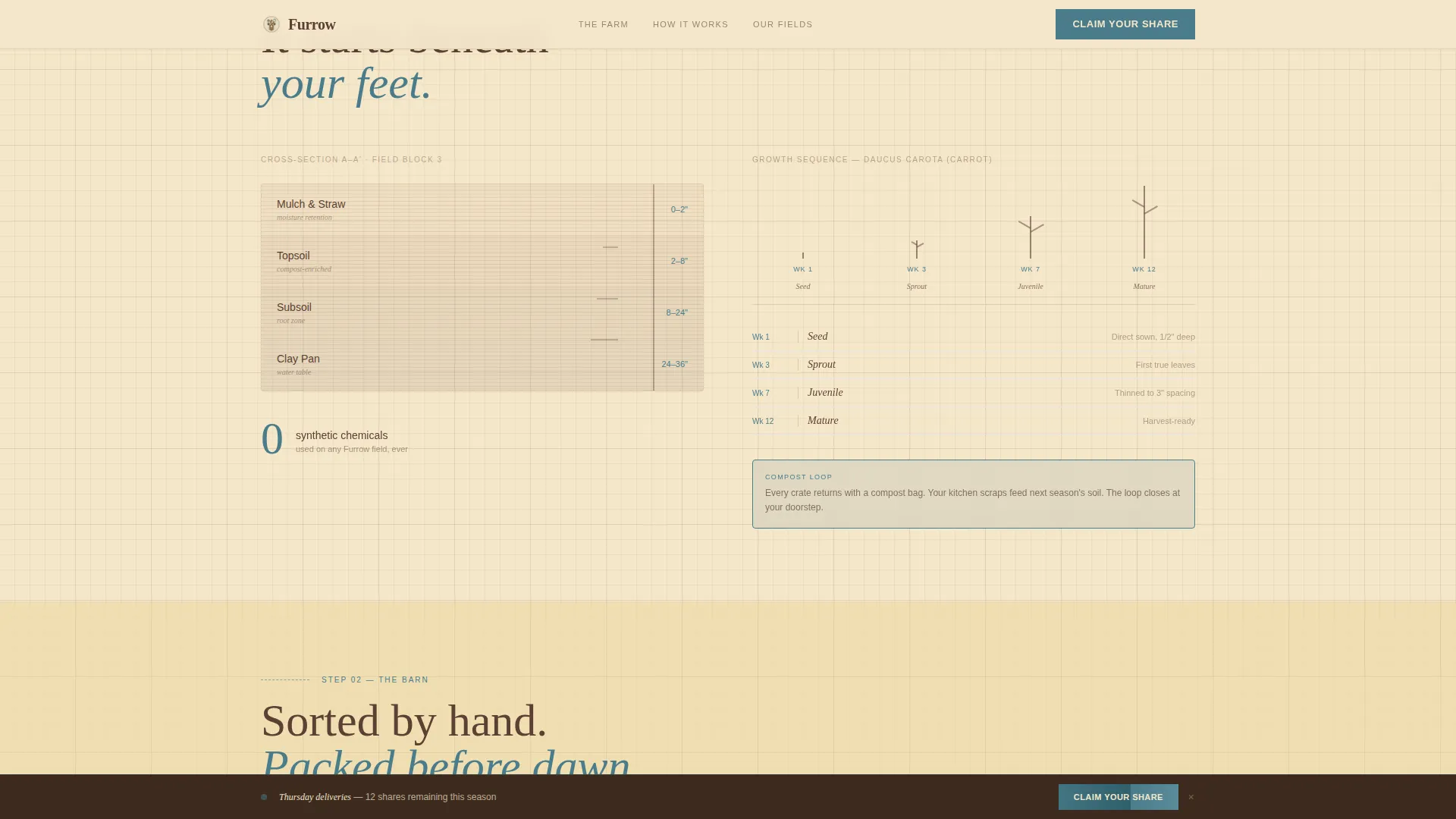 Organic & Sustainable Farm Professional Website Template