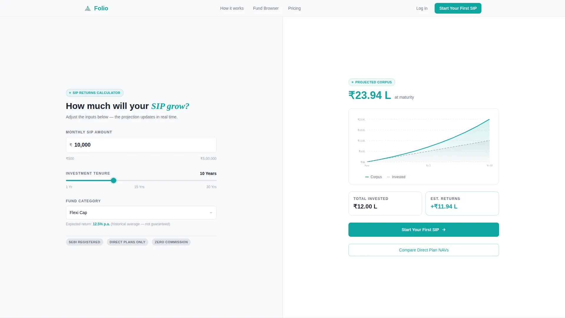 Mutual Fund Landing Page Template | Dashboard Pro