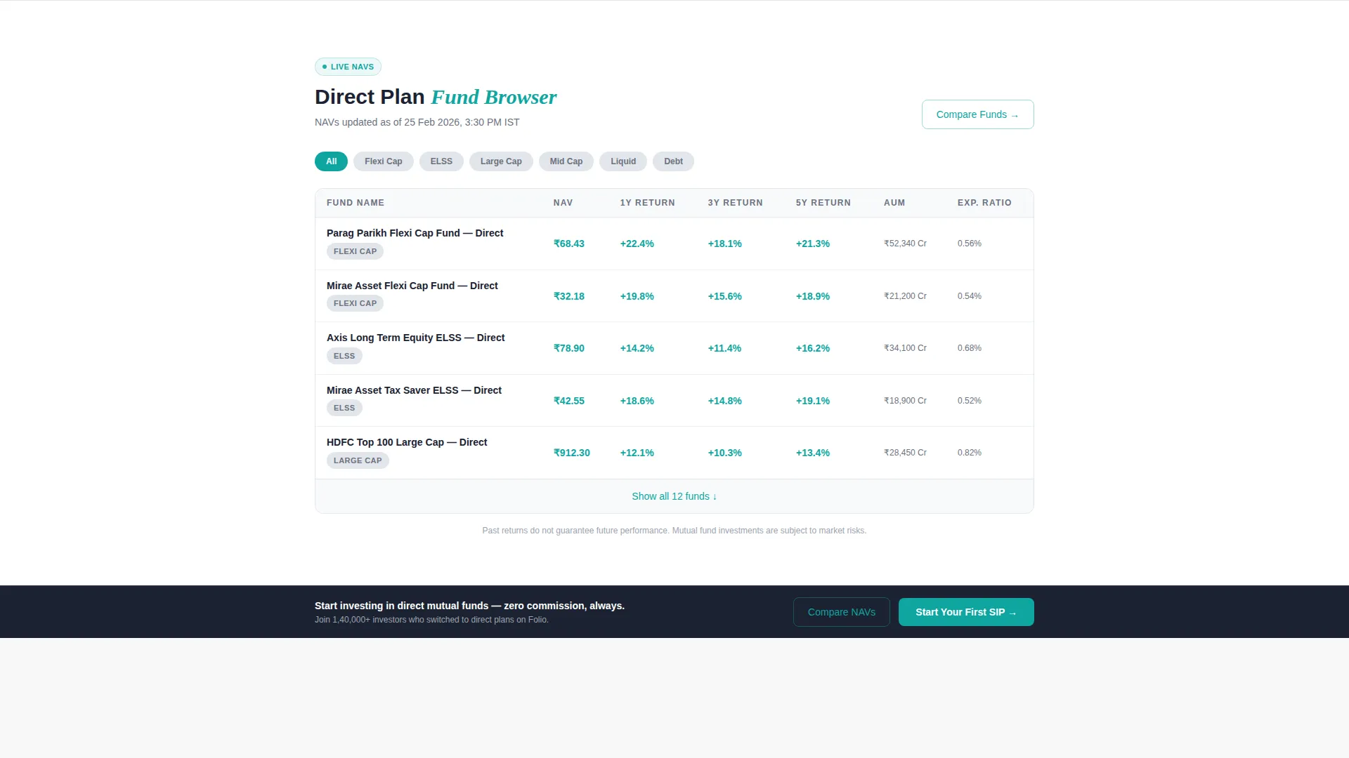 Mutual Fund Landing Page Template | Dashboard Pro