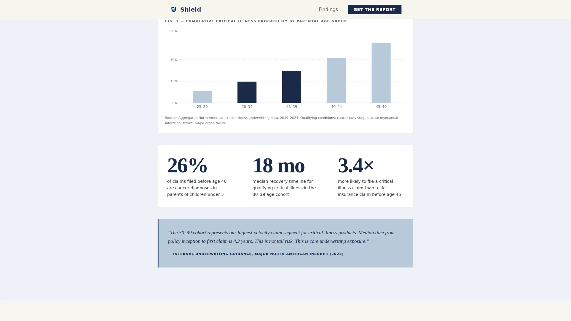 Comprehensive Health Shield Landing Page Template