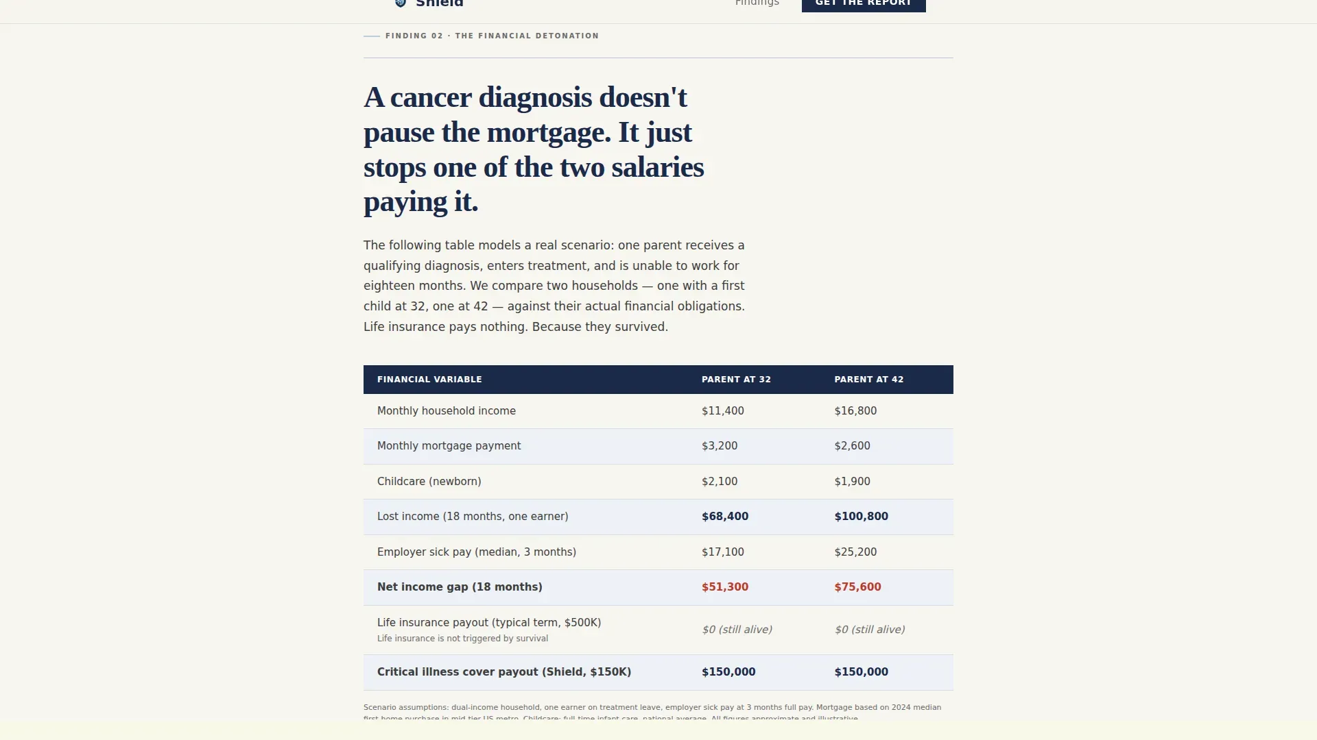 Comprehensive Health Shield Landing Page Template
