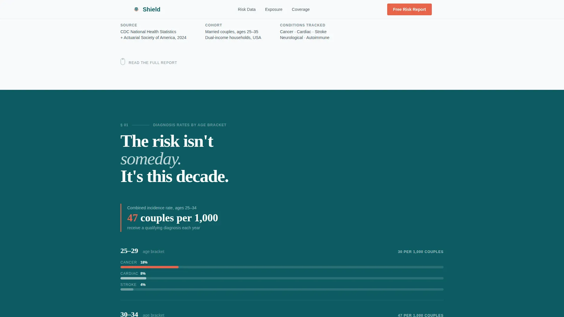 Proven Illness Insurance Landing Page Template