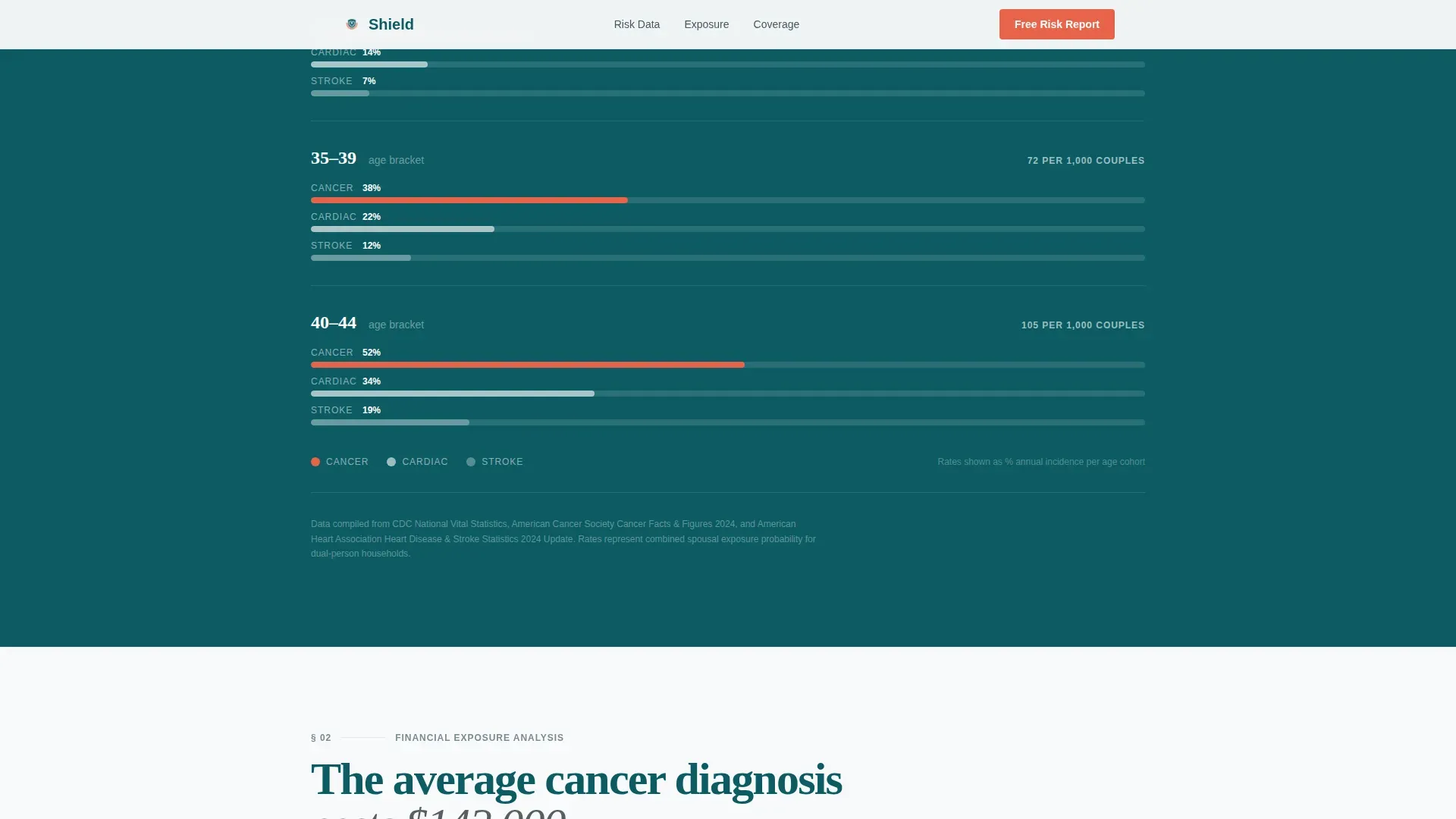 Proven Illness Insurance Landing Page Template